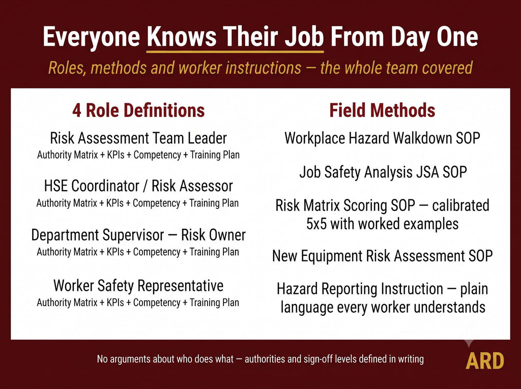 Workplace Health and Safety Risk Assessment System Full Pack ( HARA | 38 Documents Word & Excel | Risk Register JSA Audit ISO 45001 )