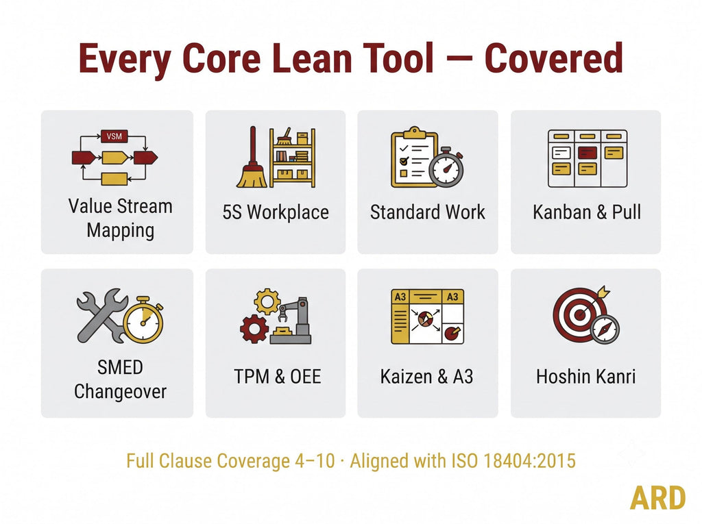 Lean Manufacturing System Full Pack ( 49 Documents | VSM 5S SMED Kaizen TPM Kanban | Procedures SOPs Audit Checklist | Editable Word Excel )