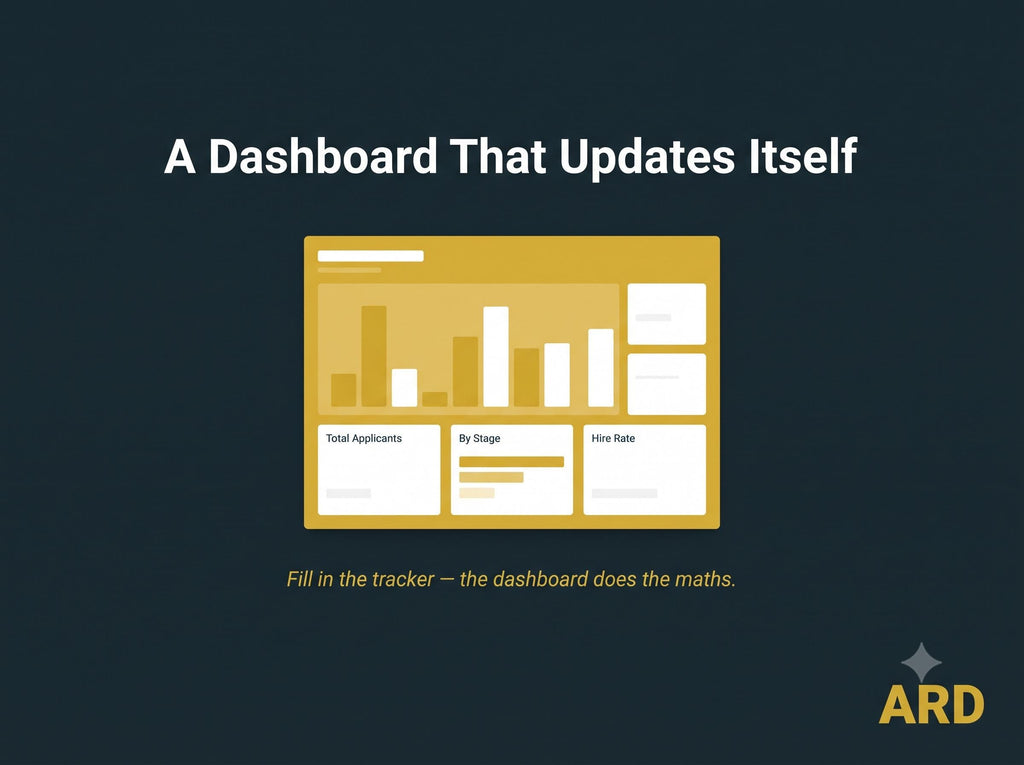 Applicant Tracker Spreadsheet, Recruitment Candidate Tracker, Hiring Pipeline Dashboard, Editable Word Excel, Digital Download