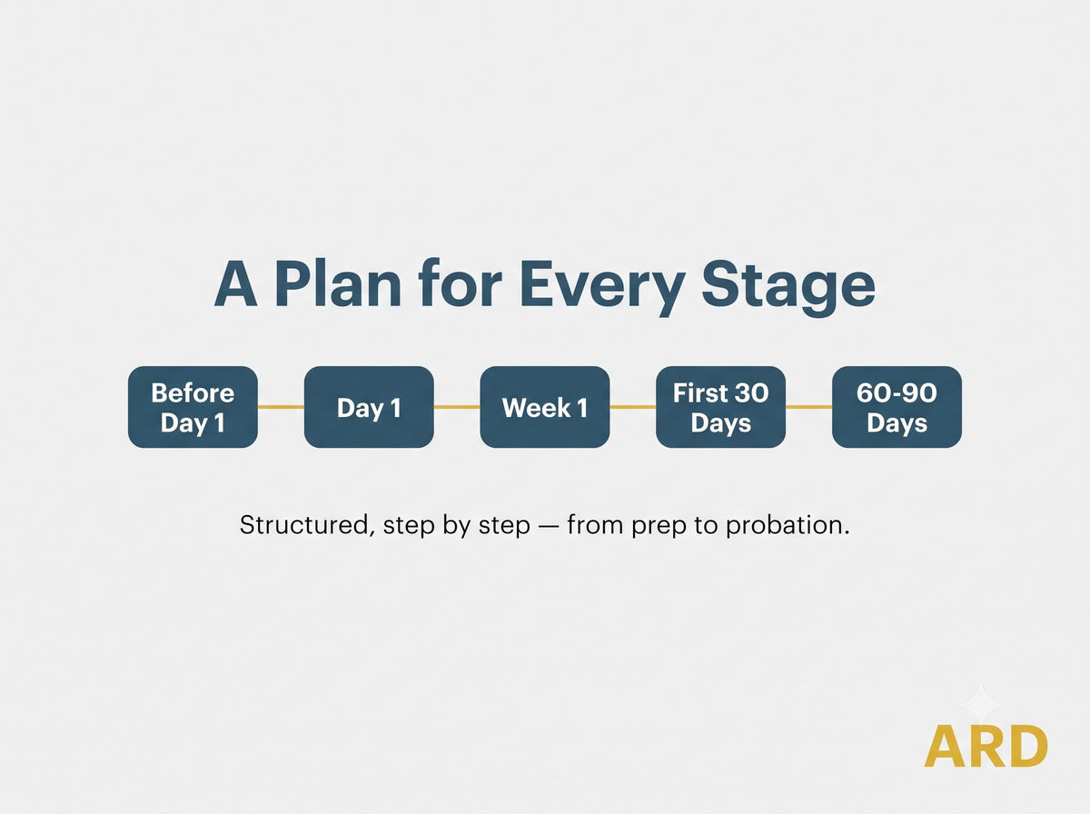New Hire Onboarding Checklist | Employee Onboarding Template for Small Business | First 90 Days New Employee Checklist | Editable Word