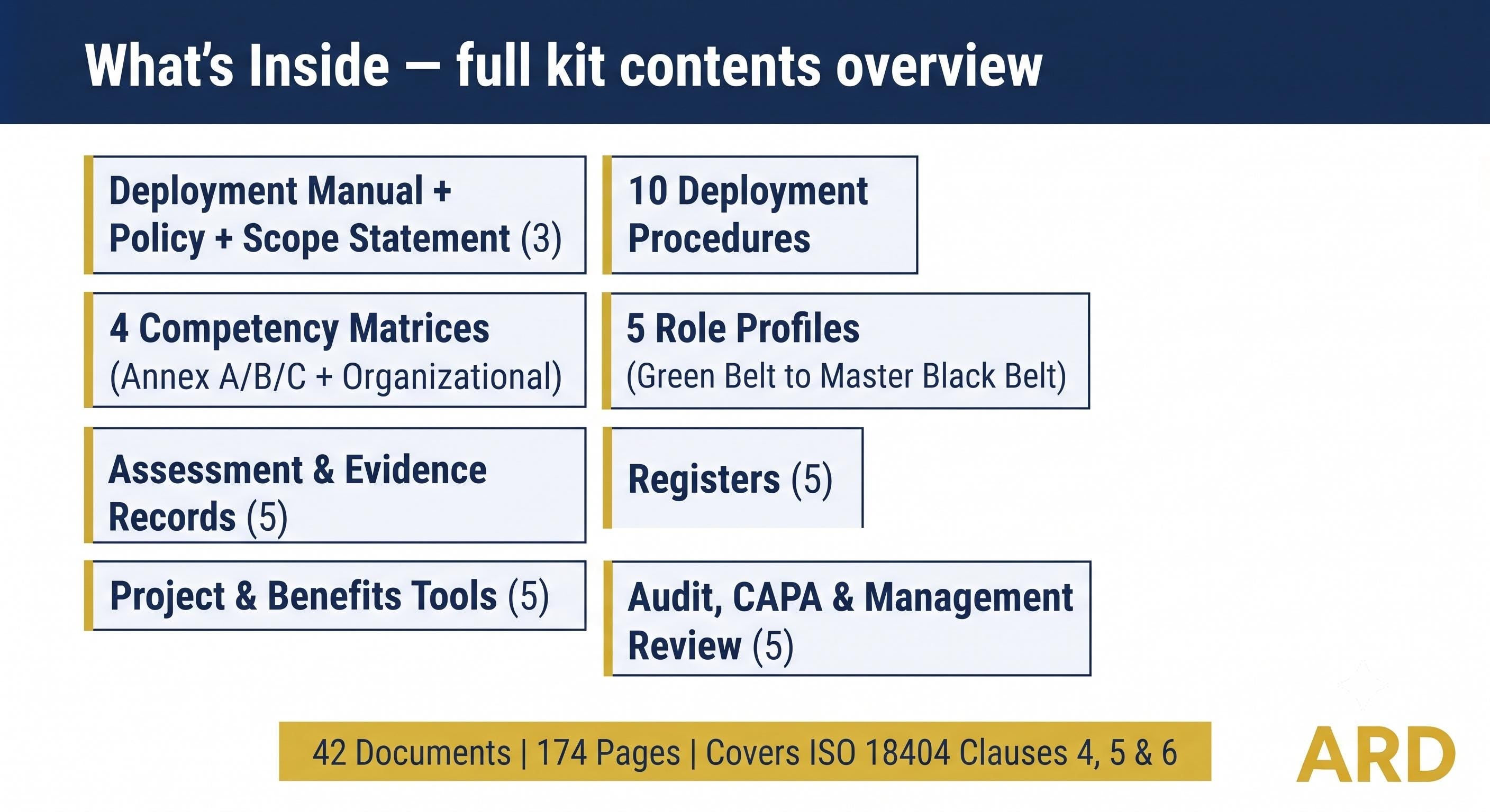 ISO 18404 Lean & Six Sigma System Full Pack (42 Documents | Deployment Competency Framework | Procedures Matrices Audit)