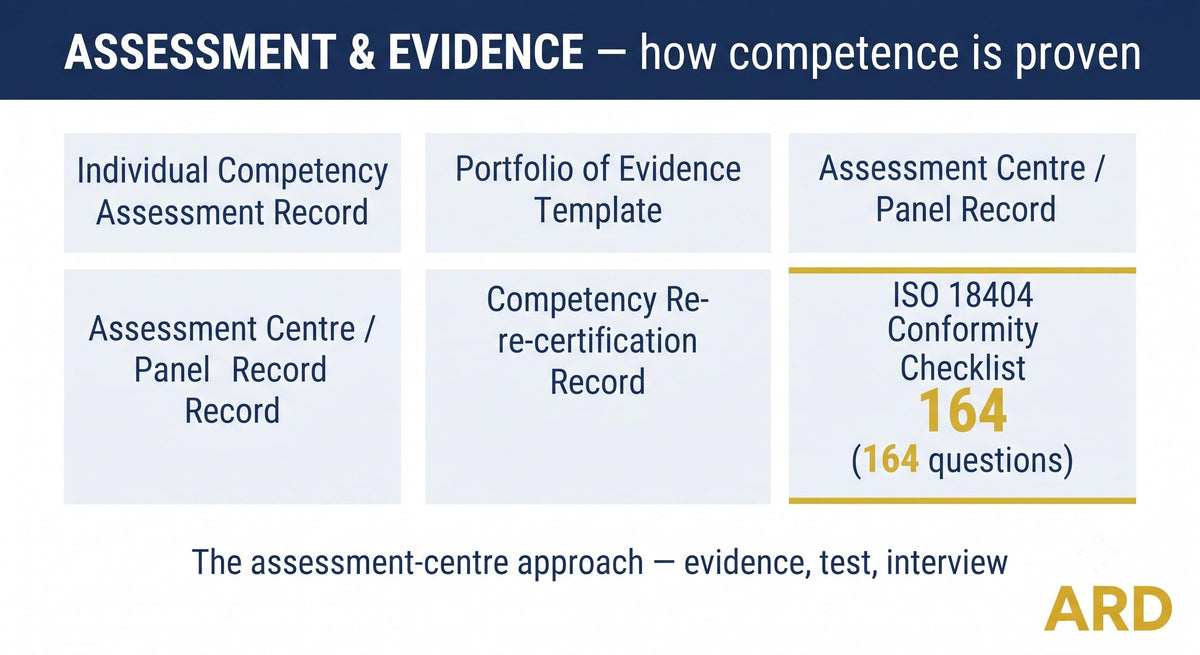 ISO 18404 Lean & Six Sigma System Full Pack (42 Documents | Deployment & Competency Framework | Procedures Matrices Audit)