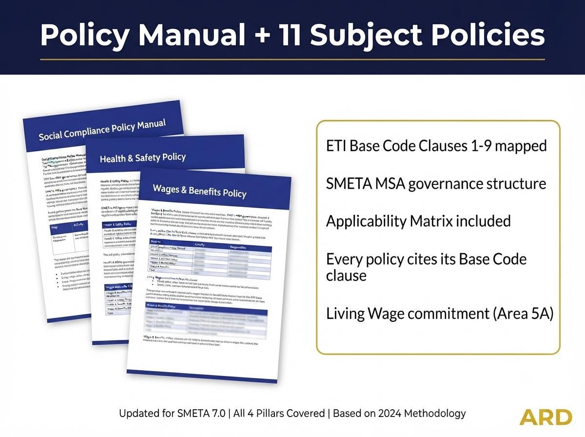 SMETA 7.0 Social Compliance Documentation Kit | 35 Editable Templates | ETI Base Code | 4 Pillar Policies Procedures Checklist Word Excel