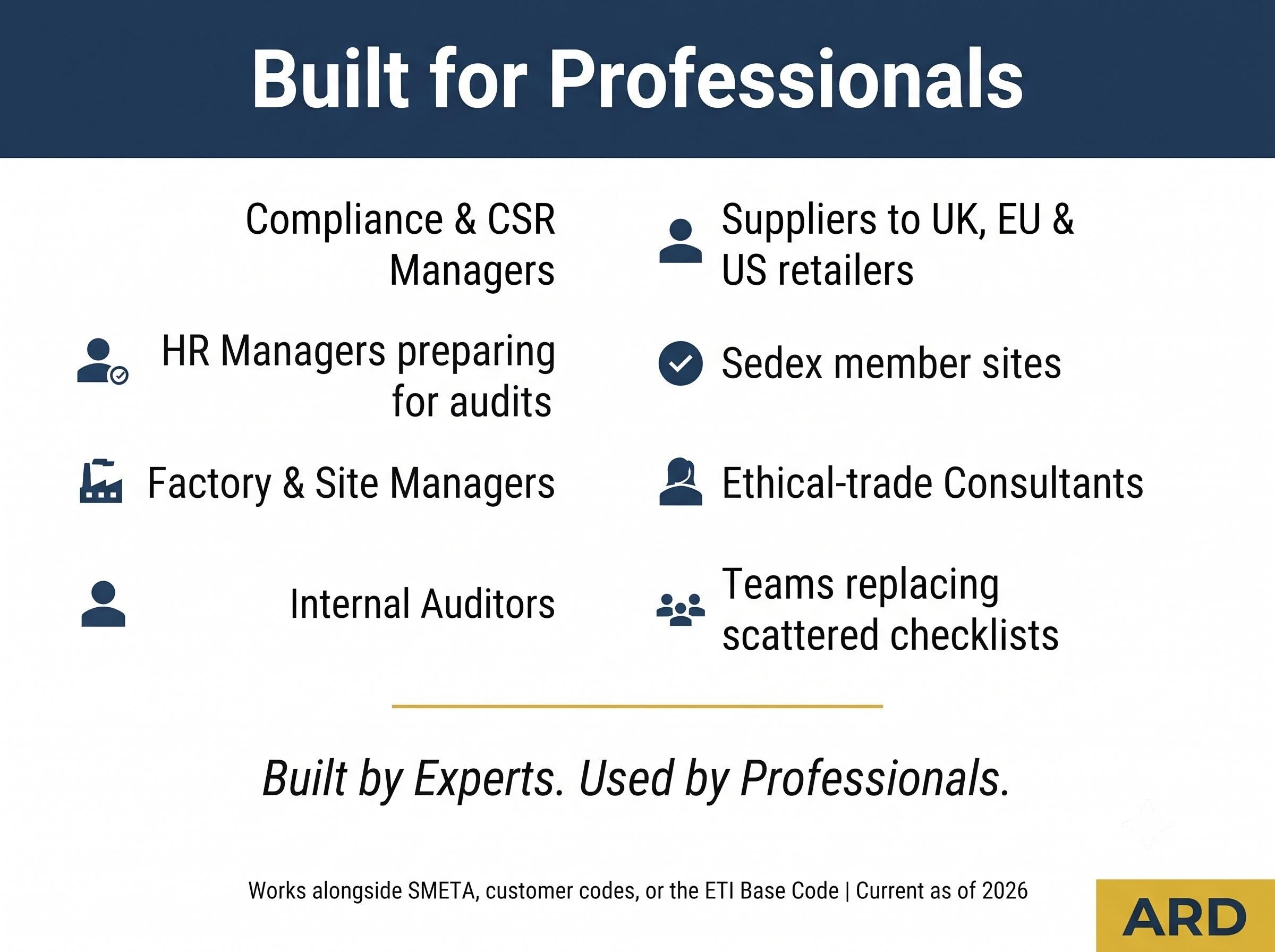 Ethical Audit Checklist Toolkit | SMETA, ETI Base Code, CAPA Templates (Word Excel)