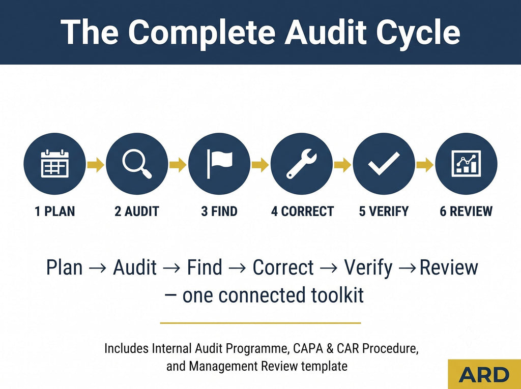 Ethical Audit Checklist Toolkit | SMETA, ETI Base Code, CAPA Templates (Word Excel)