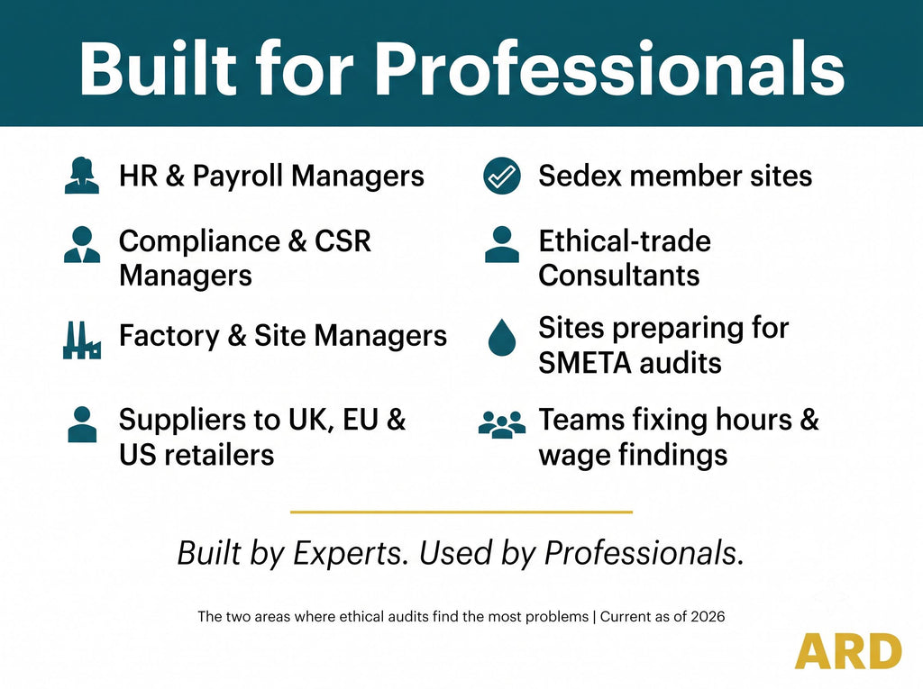 Working Hours & Payroll Compliance Pack | SMETA Sedex ETI Audit | Editable Word Excel Timekeeping Overtime Wages Templates