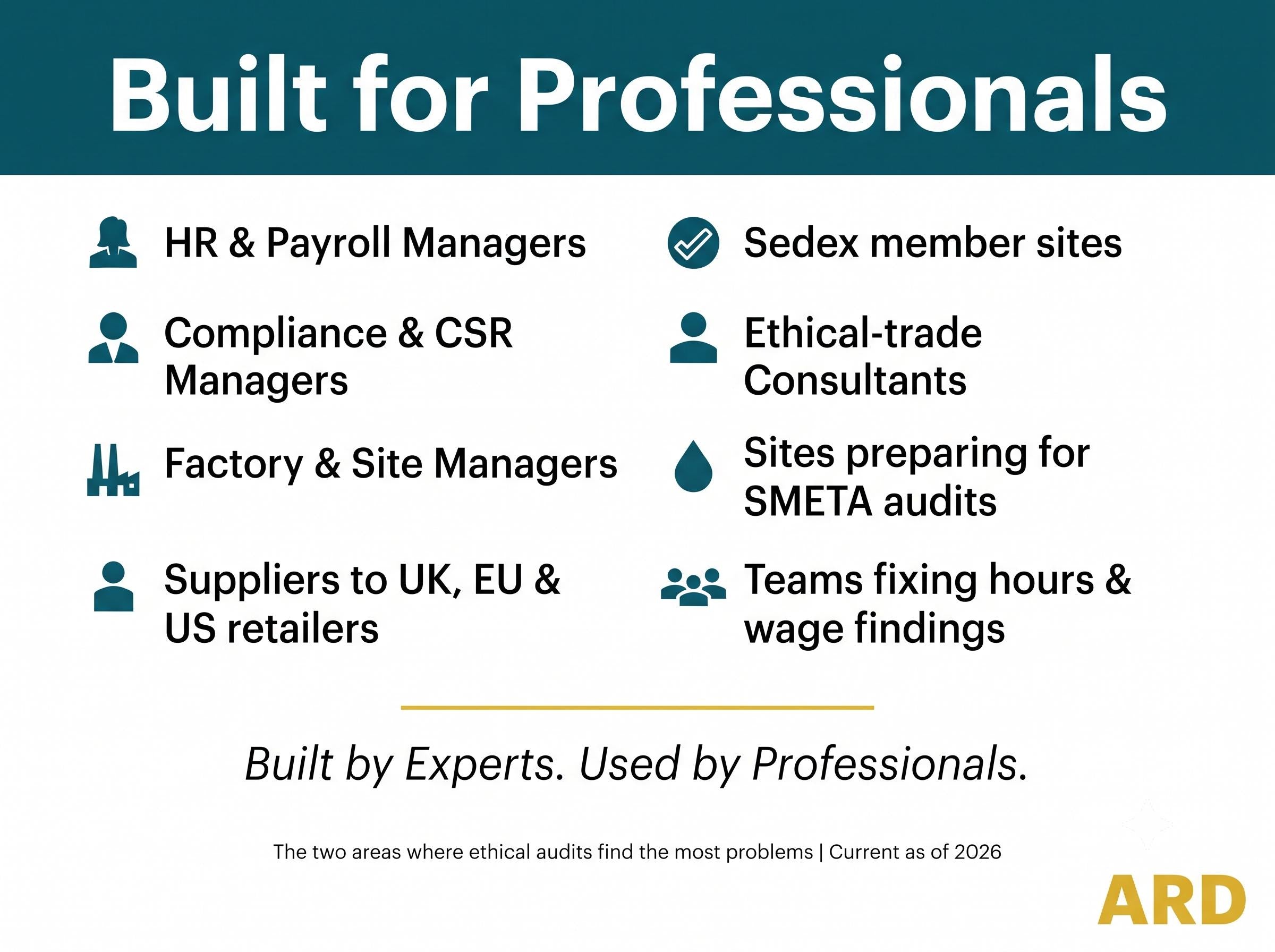 Working Hours & Payroll Compliance Pack | SMETA Sedex ETI Audit | Editable Word Excel Timekeeping Overtime Wages Templates