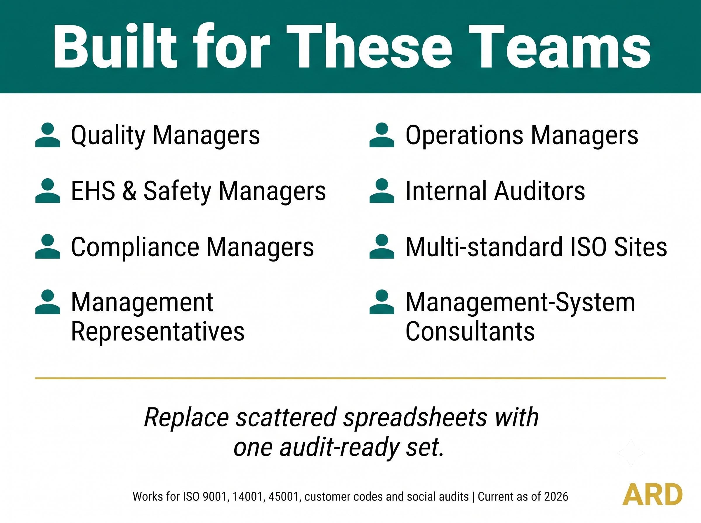 Compliance Registers Bundle | 10 ISO Templates Pre-Filled with Examples | Legal Risk Supplier Permit Calibration KPI | Excel