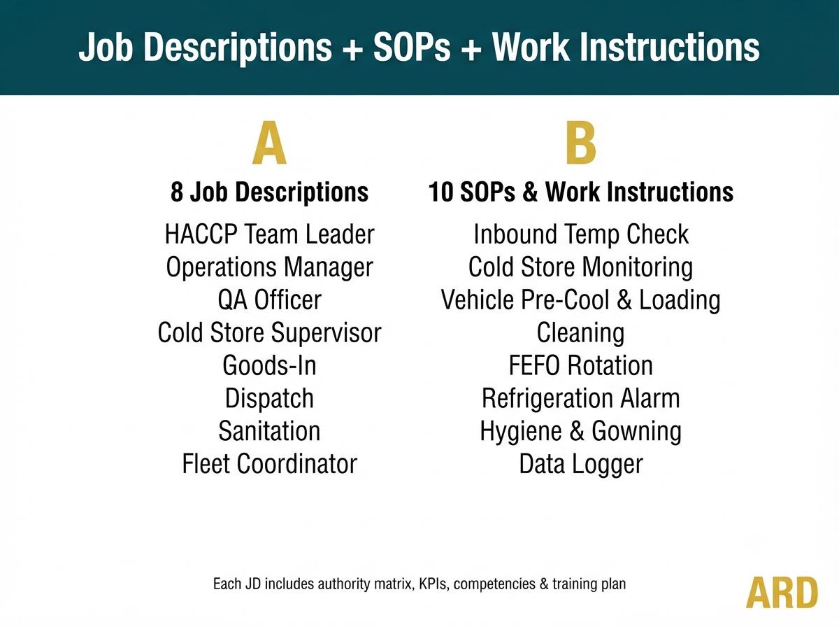FDA HACCP Cold Storage & Distribution System Full Pack Documents (FSMA Codex | Temperature Log Traceability Audit Checklist Ect Templates )