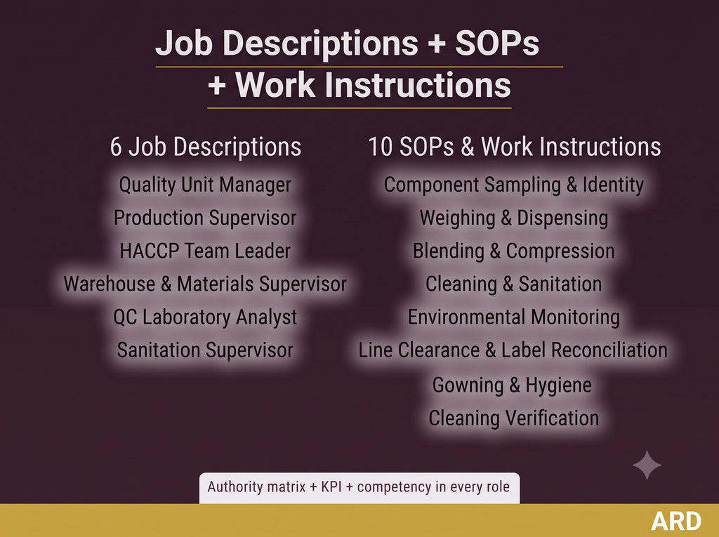 Dietary Supplement cGMP HACCP System Documents Full Pack (FDA 21 CFR Part 111 Quality Manual SOp Batch Record Haccp Plan Audit Checklist )