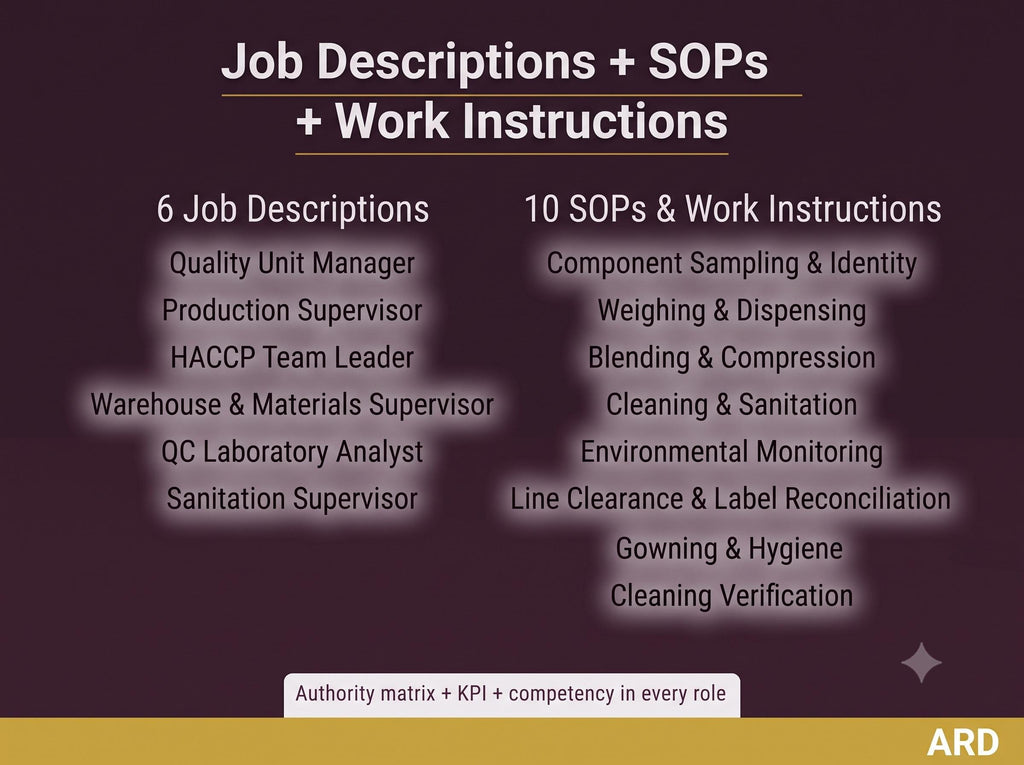 Dietary Supplement cGMP HACCP System Documents Full Pack (FDA 21 CFR Part 111 Quality Manual SOp Batch Record Haccp Plan Audit Checklist ), Editable Word Excel, Digital Download