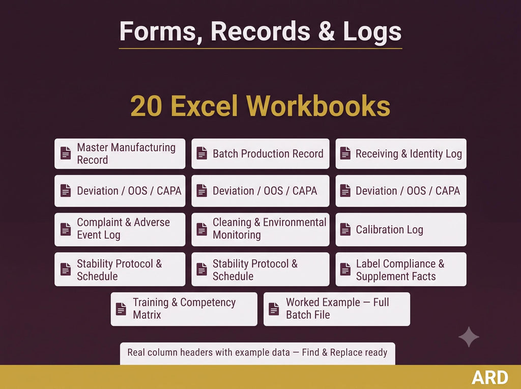 Dietary Supplement cGMP HACCP System Documents Full Pack (FDA 21 CFR Part 111 Quality Manual SOp Batch Record Haccp Plan Audit Checklist ), Editable Word Excel, Digital Download