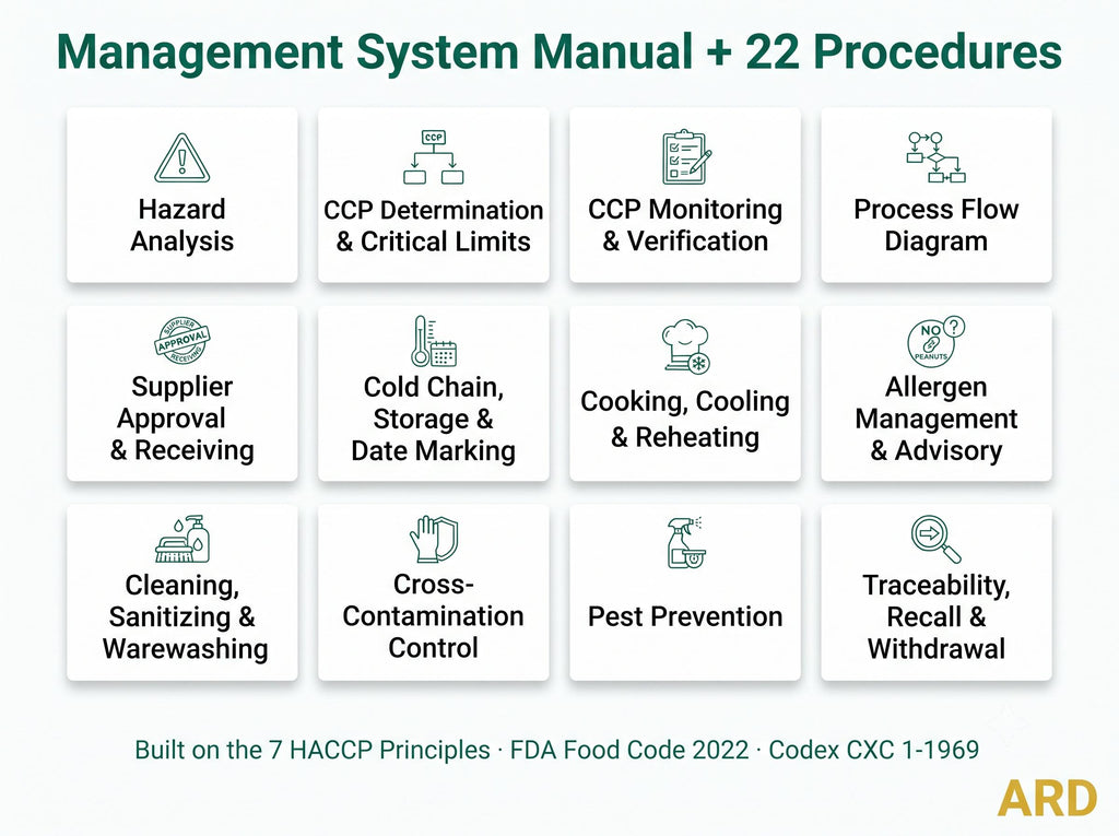FDA Restaurants , Food Service , Cafes , Ghost Kitchens and Caterers HACCP Food Safety System Full Pack ( FDA Food Code 2022 )
