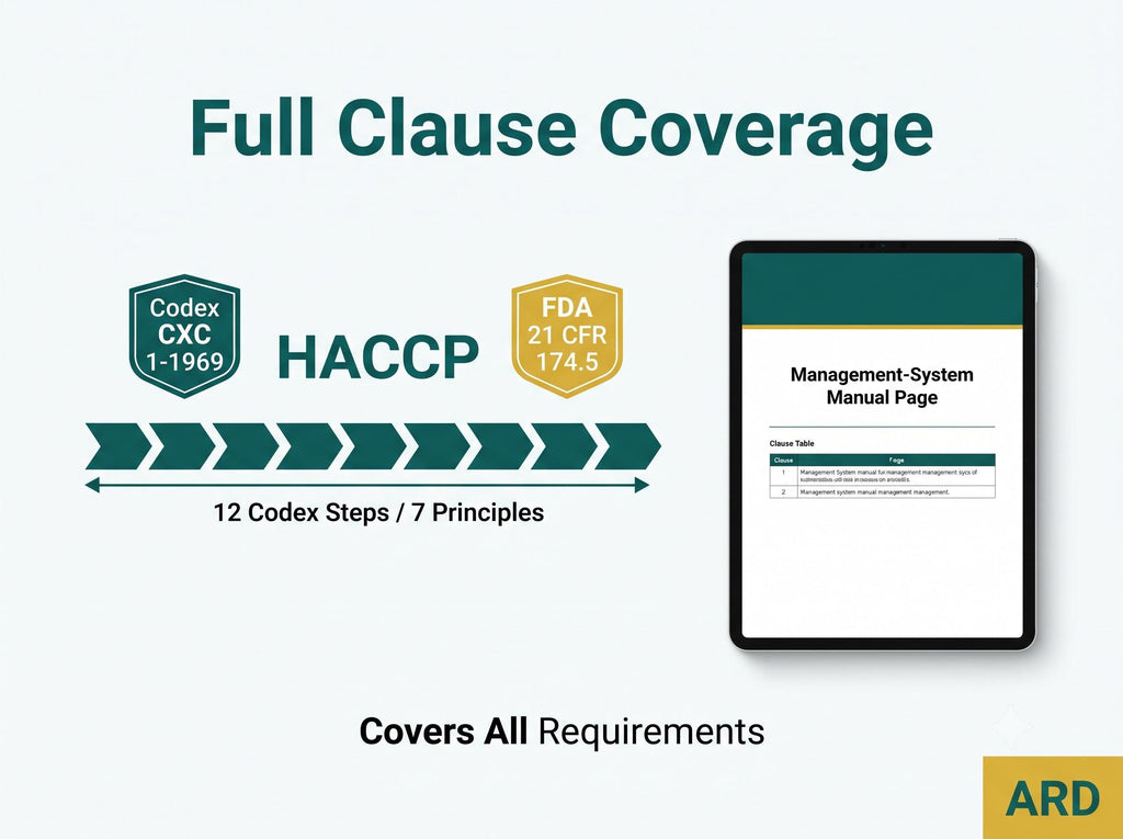 FDA Based HACCP Food Packaging Management System Full Pack | Complete Editable Documentation System Food Contact Compliance, Editable Word Excel, Digital Download