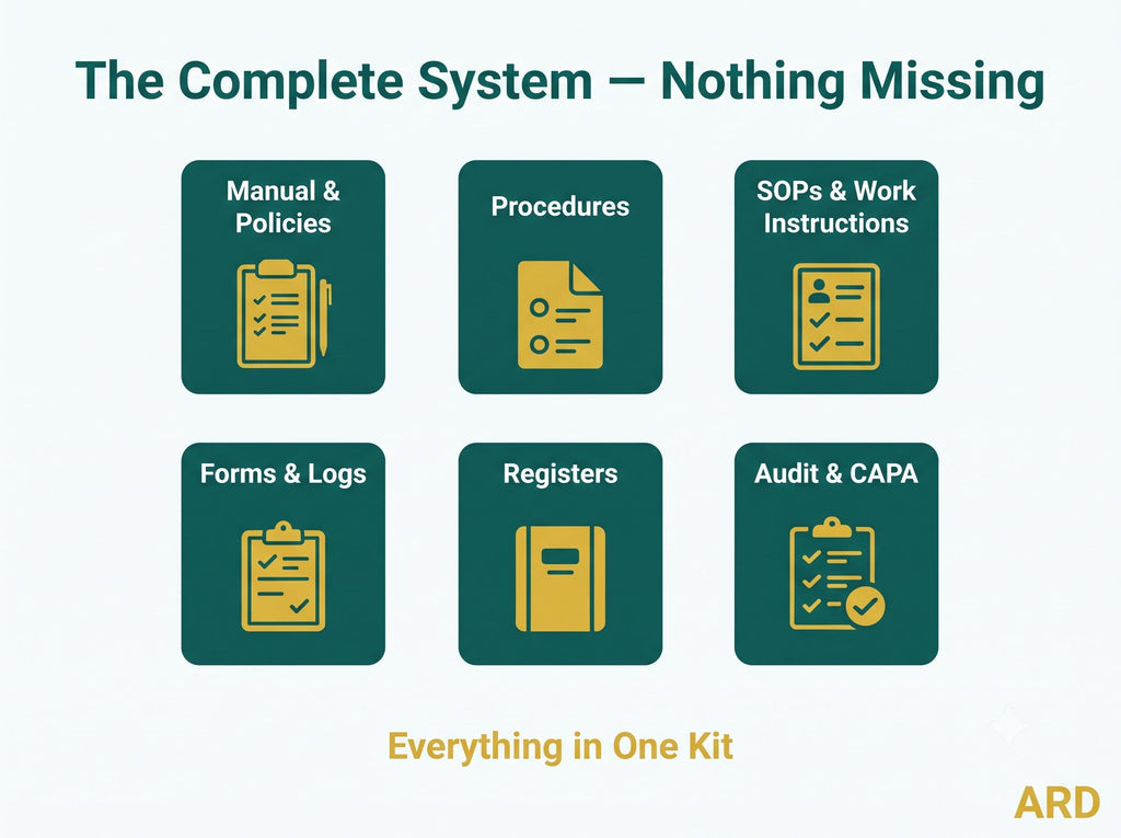 FDA Based HACCP Food Packaging Management System Full Pack | Complete Editable Documentation System Food Contact Compliance