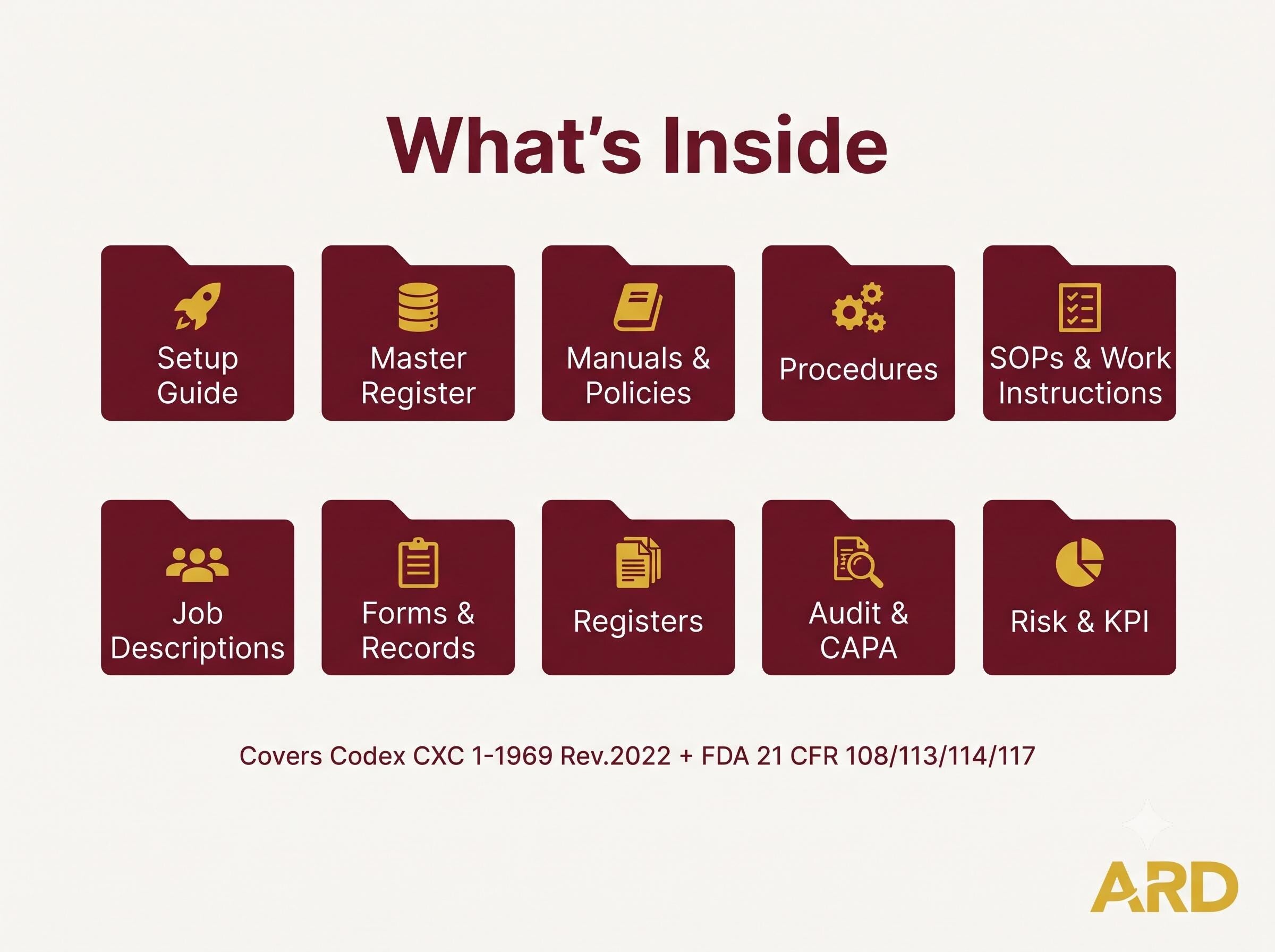 FDA HACCP Acidified , Low-Acid Canned Foods, Sauce, Spice & Dry Blends Food Safety Documentation System Full Pack