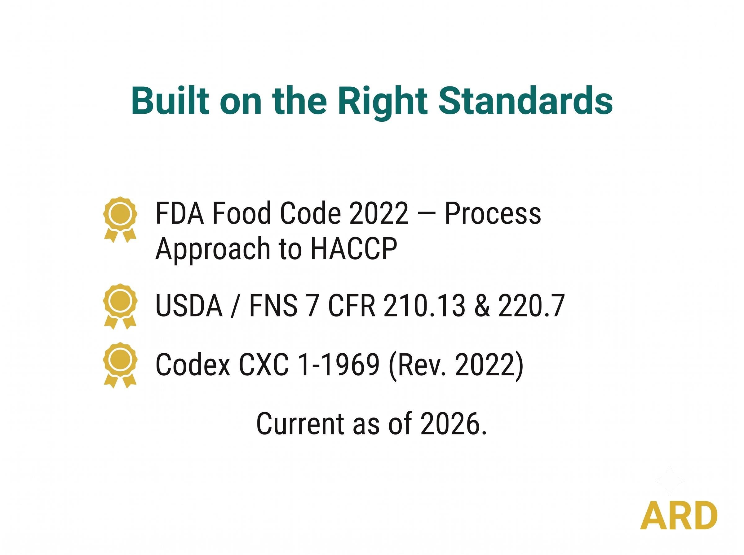 FDA School & Institutional Foodservice HACCP System Full Pack ( Food Code 2022 + USDA 7 CFr 210.13 )