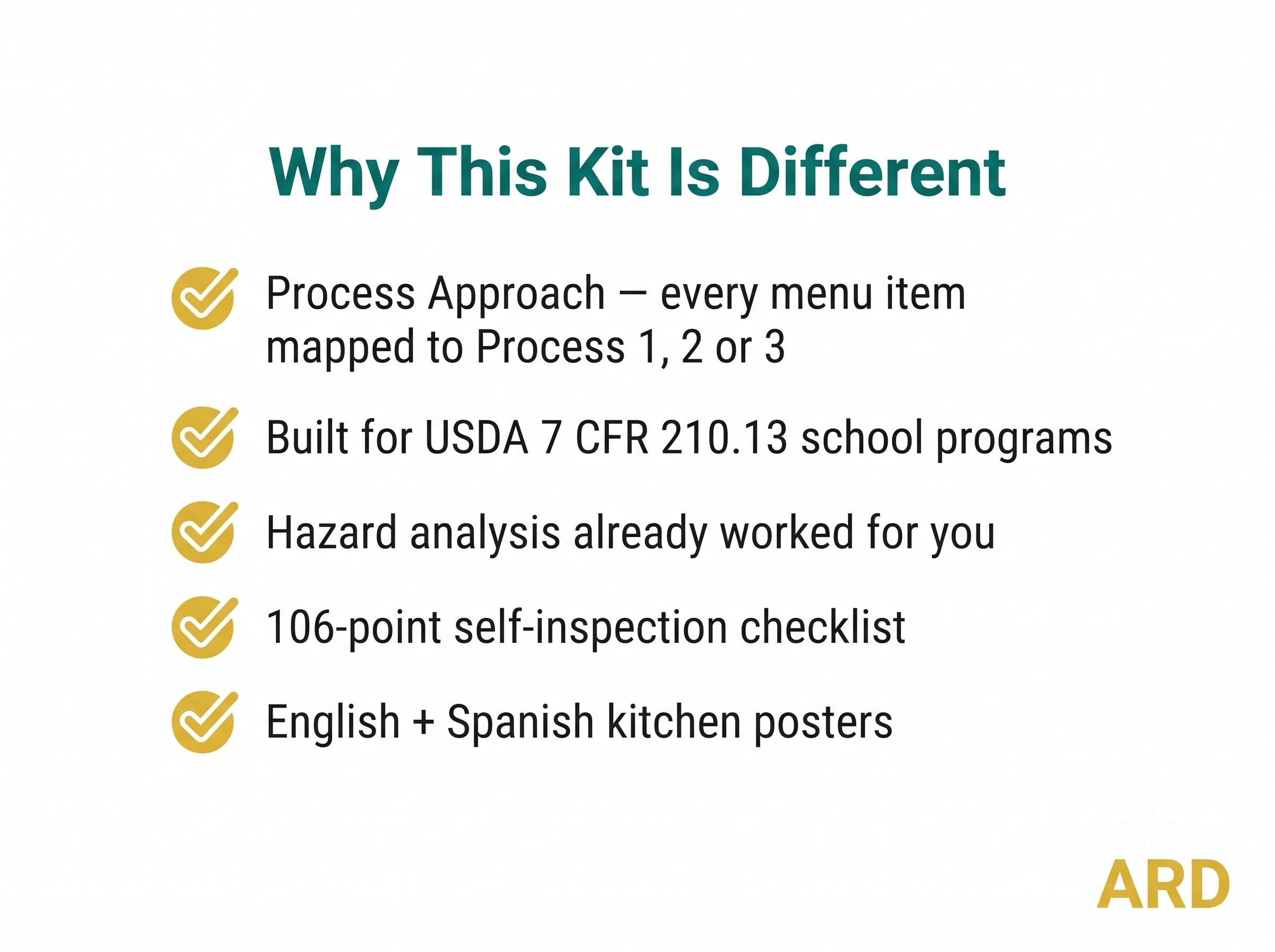 FDA School & Institutional Foodservice HACCP System Full Pack ( Food Code 2022 + USDA 7 CFr 210.13 )