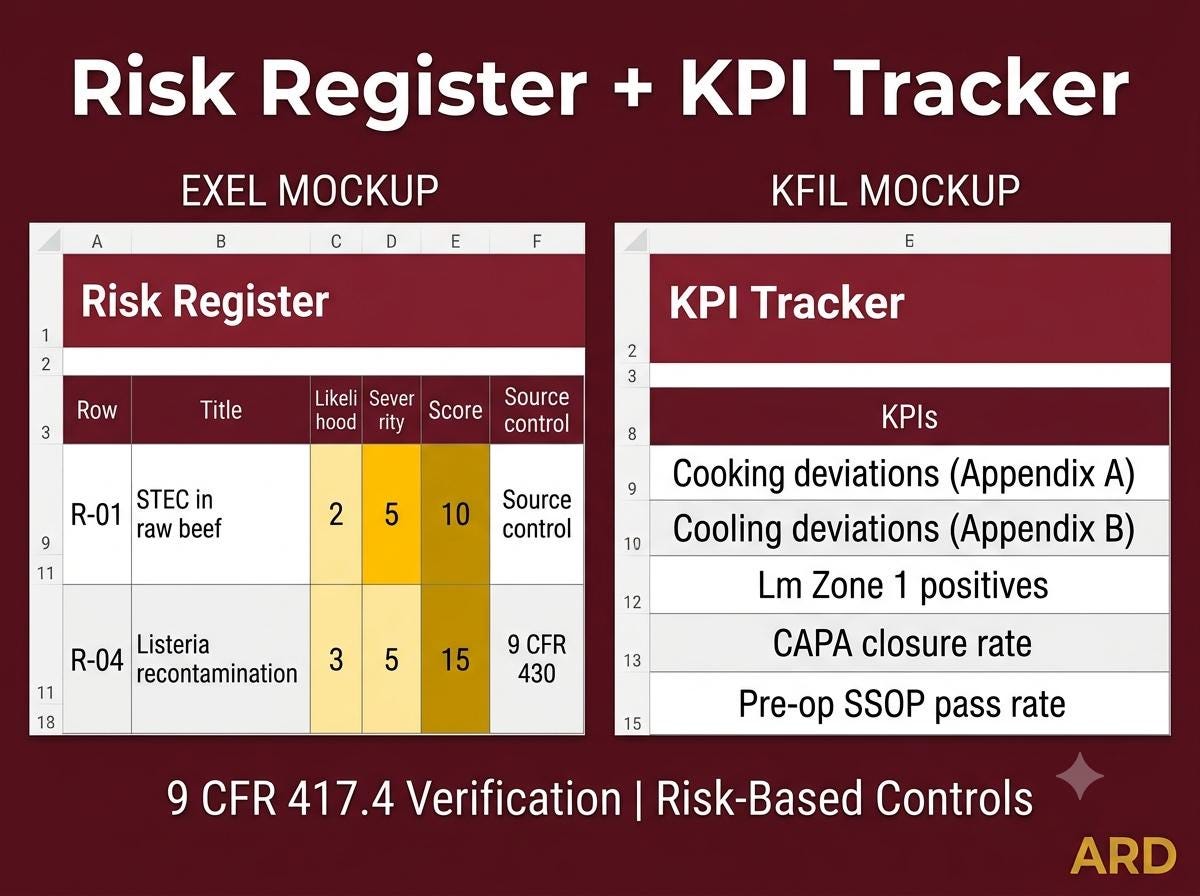 HACCP for Meat & Poultry Documentation System Full Pack + (Bonus 9 CFR FSIS )