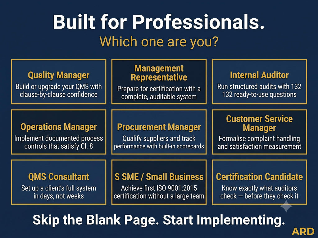 ISO 9001:2015 Quality Management System Full Pack