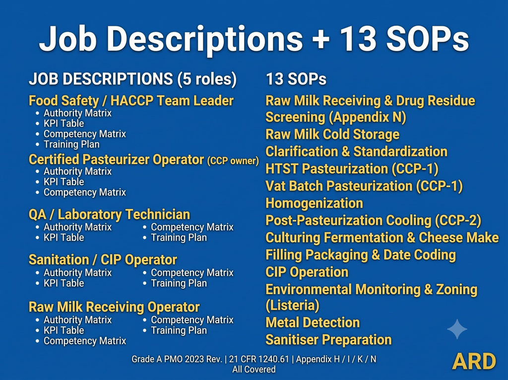 HACCP for Dairy Processing Documentation System Full Pack + ( Bonus Grade A PMO 2023 Compliant )