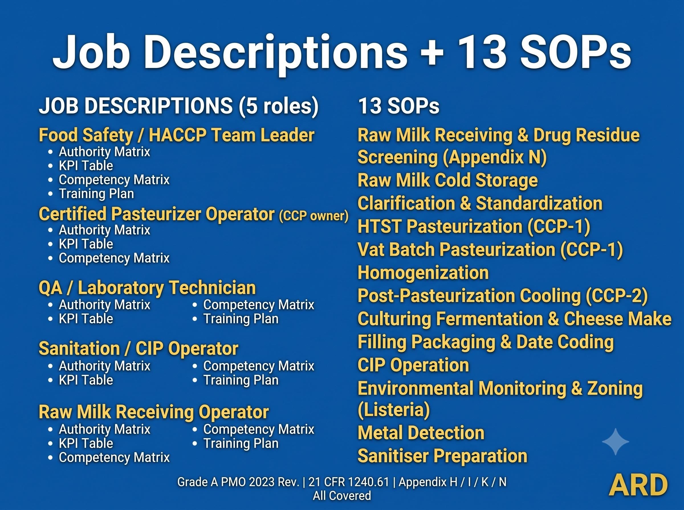 HACCP for Dairy Processing Documentation System Full Pack + ( Bonus Grade A PMO 2023 Compliant )