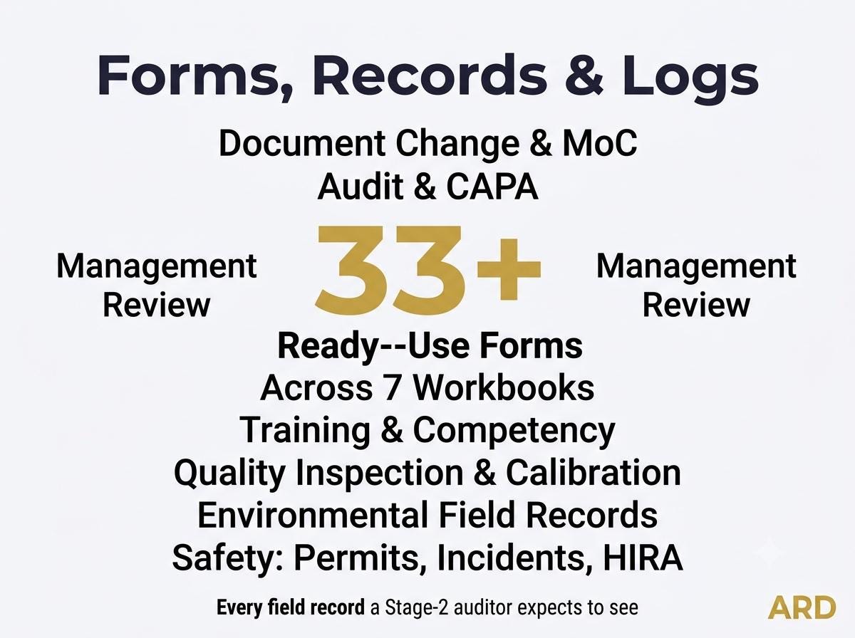 ISO 9001 + 14001 + 45001 Integrated Management System | Complete IMS Documentation | Full Pack Editable
