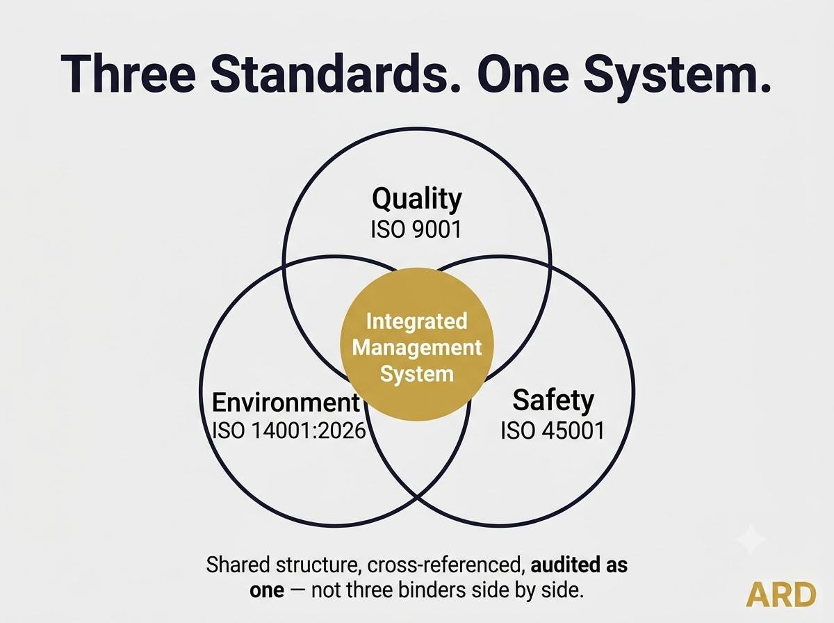 ISO 9001 + 14001 + 45001 Integrated Management System | Complete IMS Documentation | Full Pack Editable