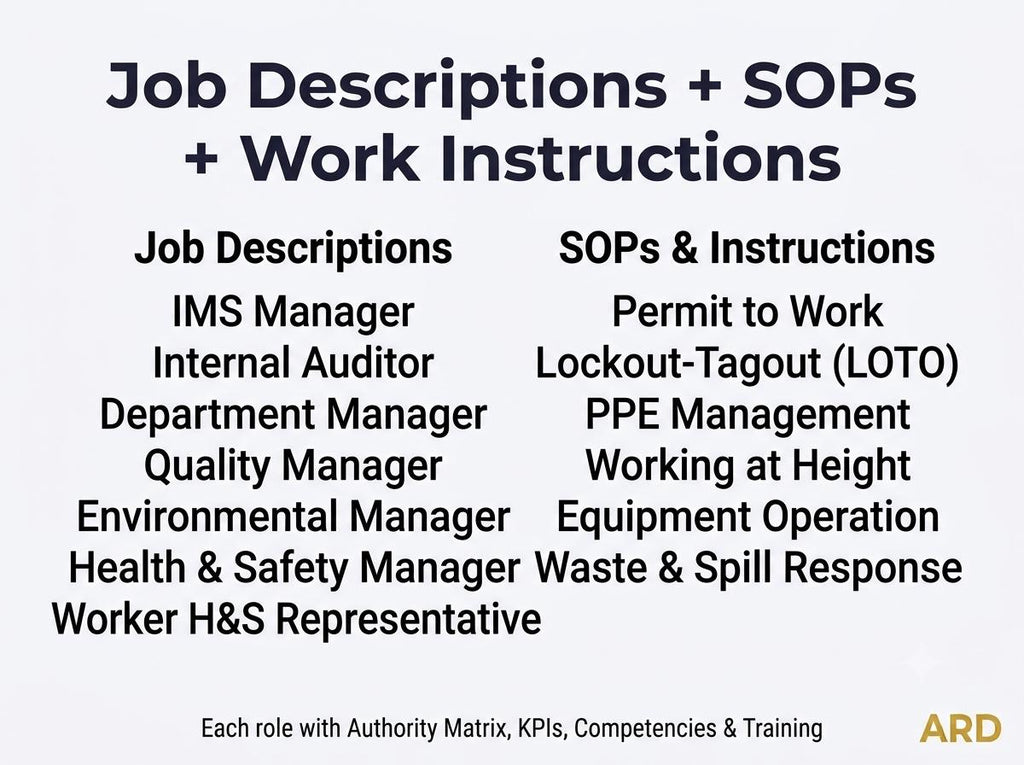 ISO 9001 + 14001 + 45001 Integrated Management System | Complete IMS Documentation | Full Pack Editable