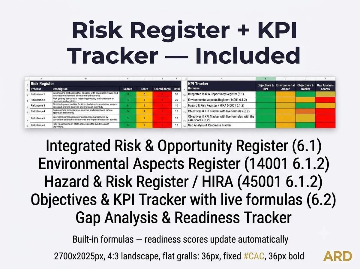 ISO 9001 + 14001 + 45001 Integrated Management System | Complete IMS Documentation | Full Pack Editable