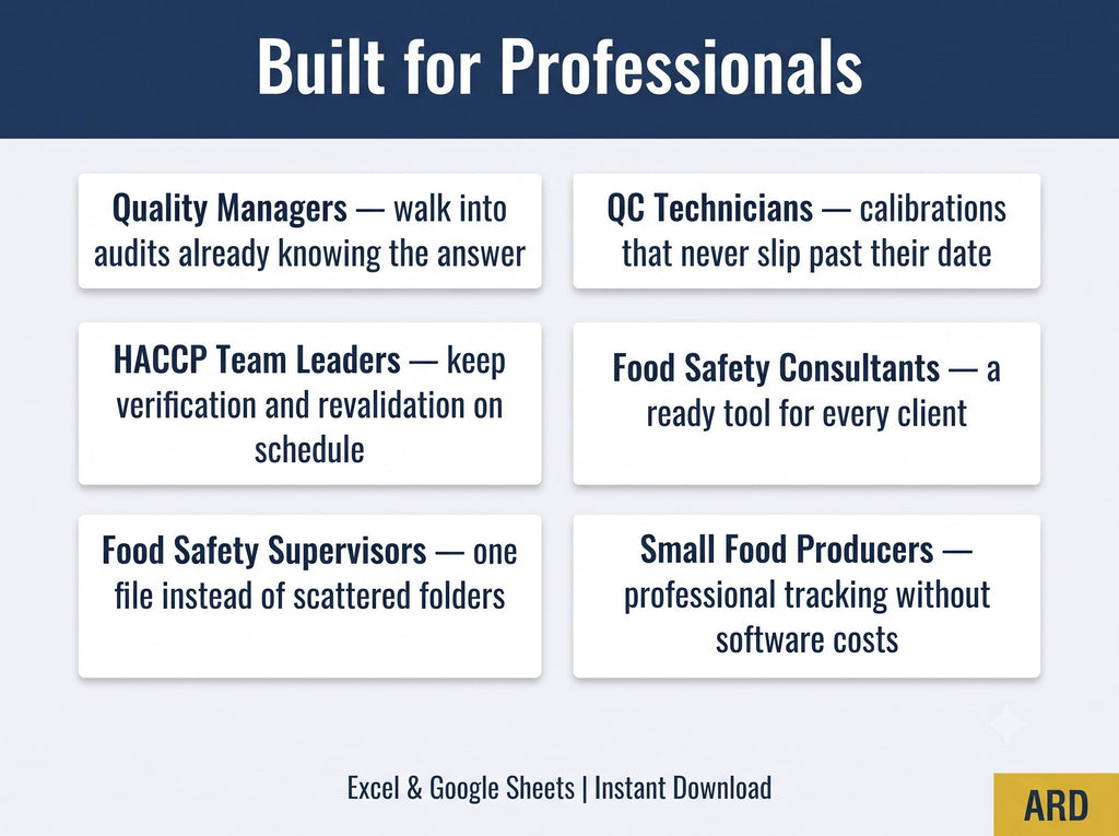 HACCP Audit Prep Tracker, Excel Google Sheets, CCP Verification, CAPA, Training Due Dates