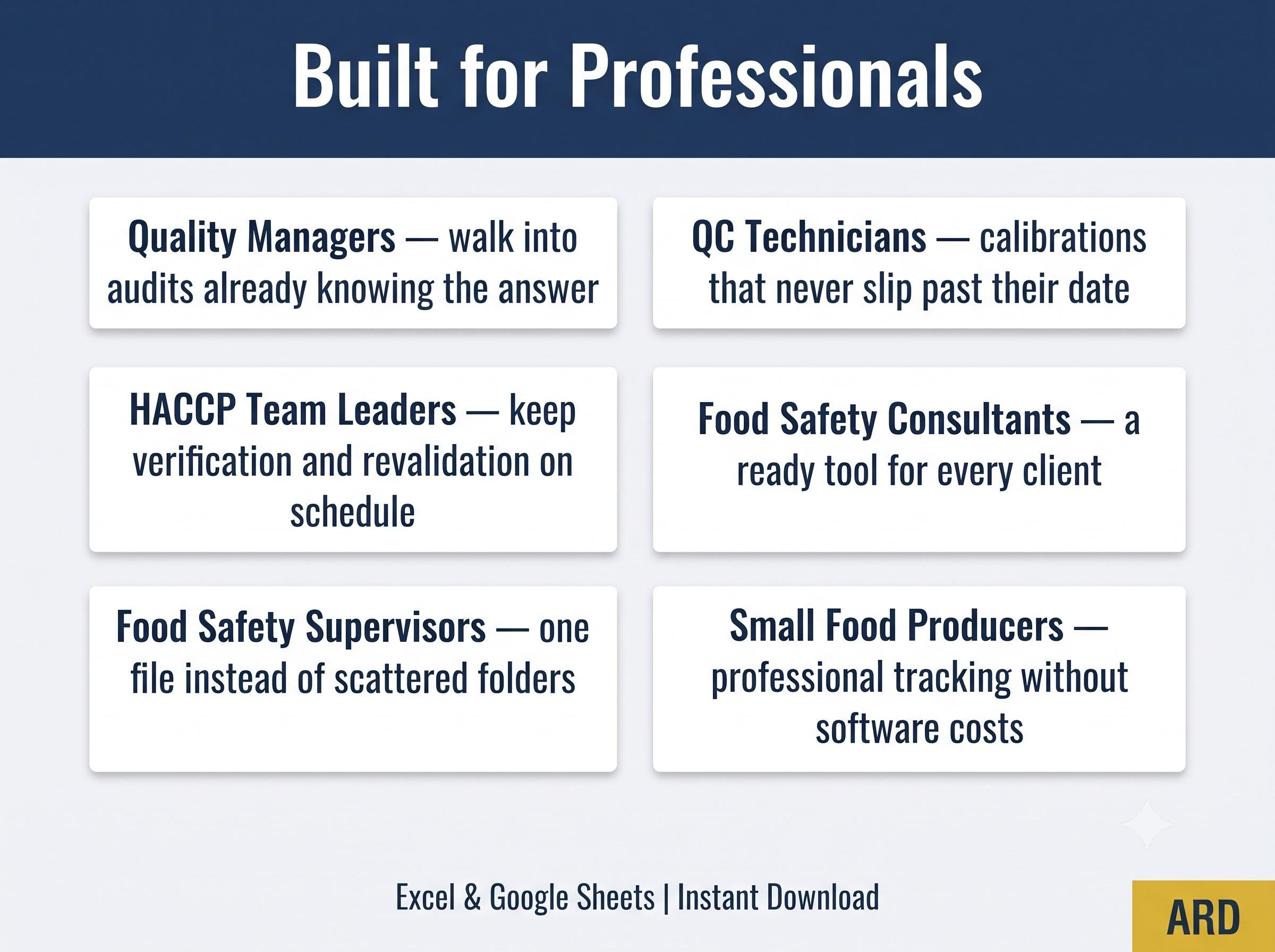 HACCP Audit Prep Tracker, Excel Google Sheets, CCP Verification, CAPA, Training Due Dates