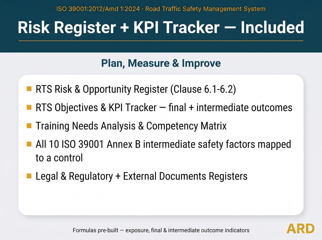 ISO 39001:2012 Road Safety Management System Full Pack Documents
