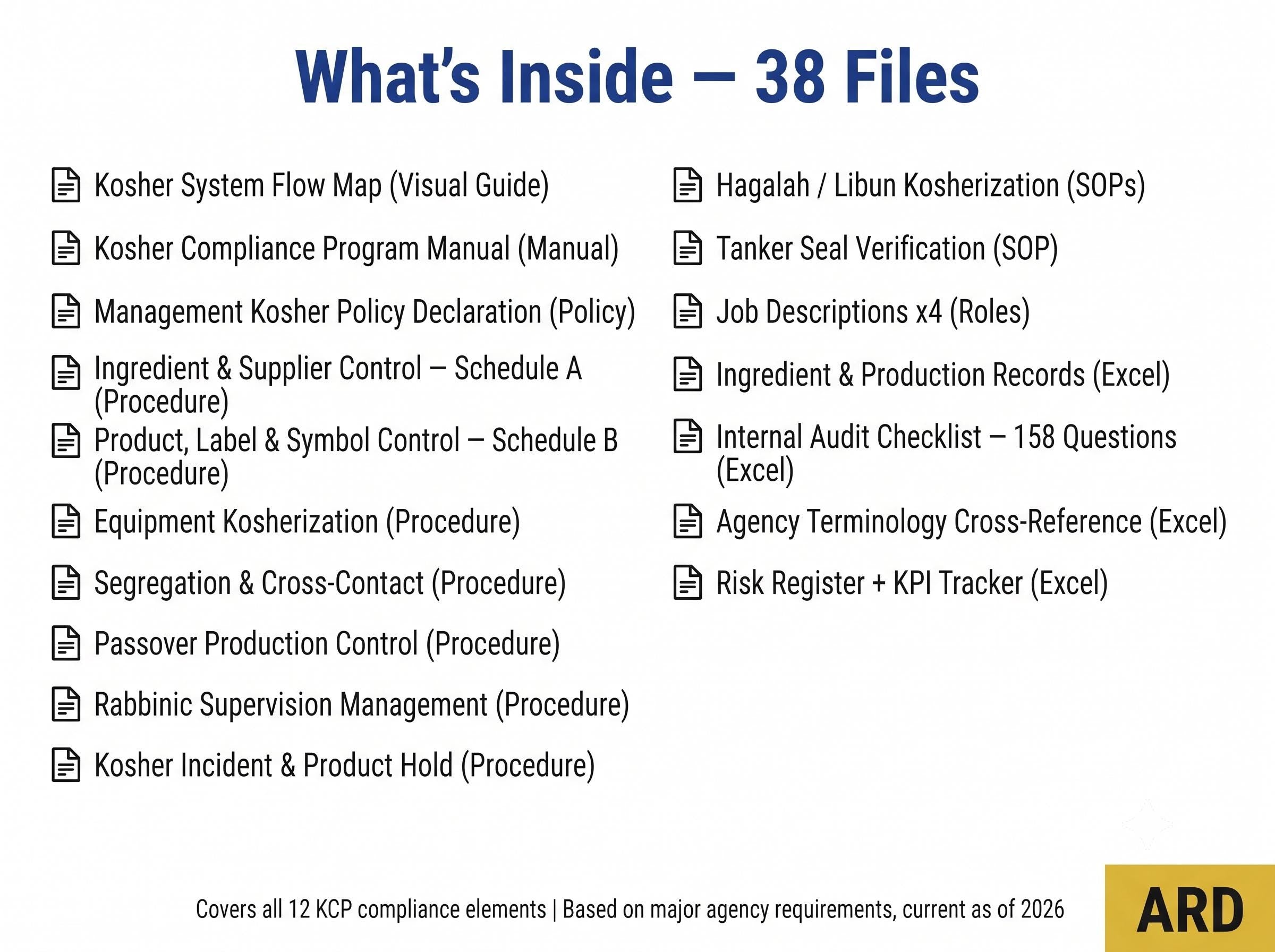 Kosher Compliance Documentation Full Pack 38 Editable Files | Save 100+ Hours | Works With Any Agency (OU OK Star-K) | Word & Excel