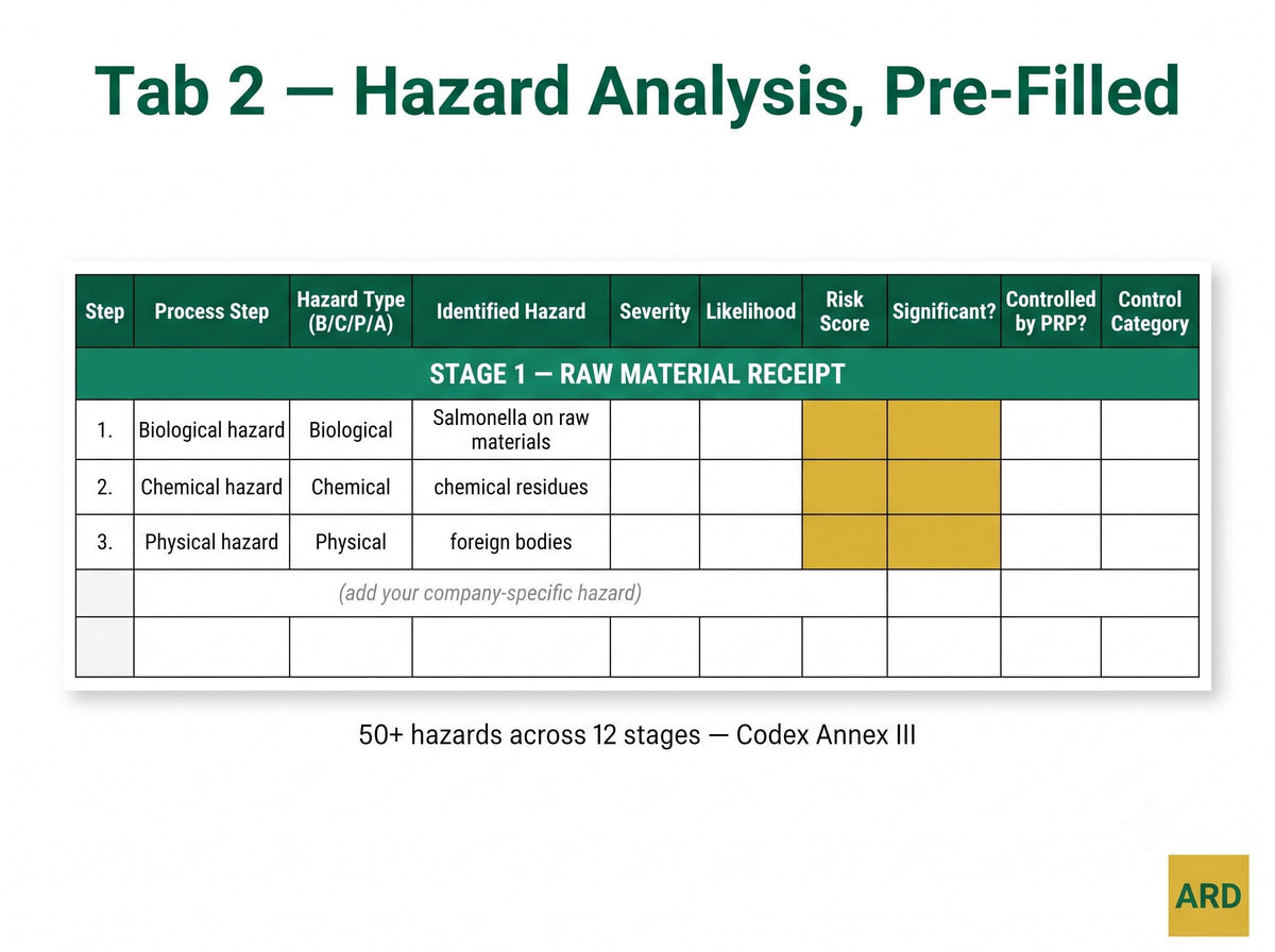 HACCP Hazard Analysis Template , Editable Excel , 12-Stage Flow, 50+ Hazards, CCP Determination, PRP