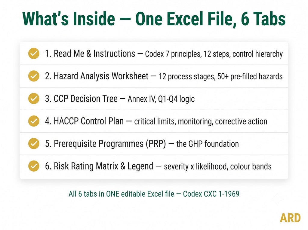 HACCP Hazard Analysis Template | Editable Excel | 12-Stage Flow, 50+ Hazards, CCP Determination, PRP