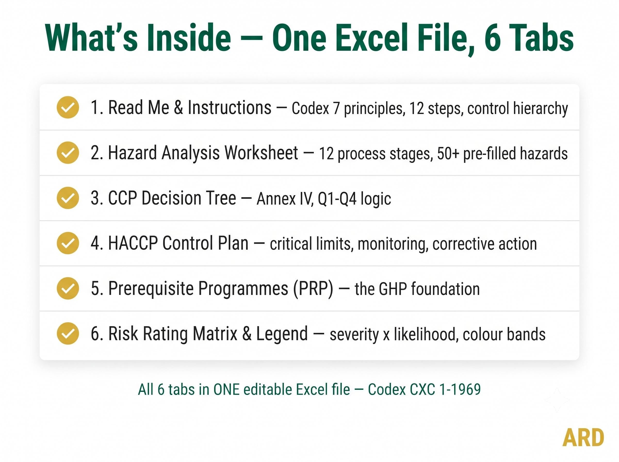HACCP Hazard Analysis Template | Editable Excel | 12-Stage Flow, 50+ Hazards, CCP Determination, PRP