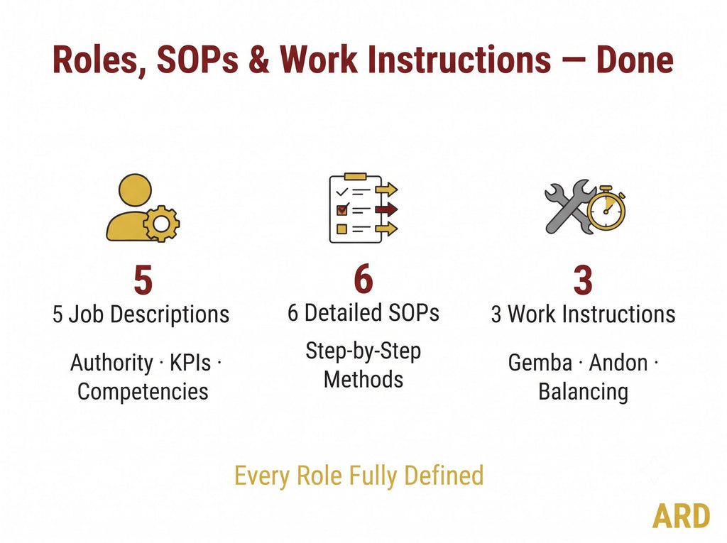 Lean Manufacturing System Full Pack ( 49 Documents | VSM 5S SMED Kaizen TPM Kanban | Procedures SOPs Audit Checklist | Editable Word Excel )