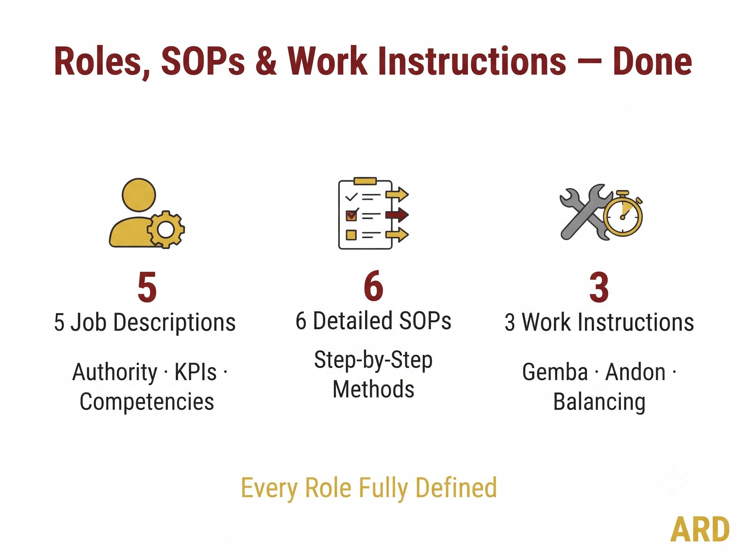 Lean Manufacturing System Full Pack ( 49 Documents | VSM 5S SMED Kaizen TPM Kanban | Procedures SOPs Audit Checklist | Editable Word Excel )