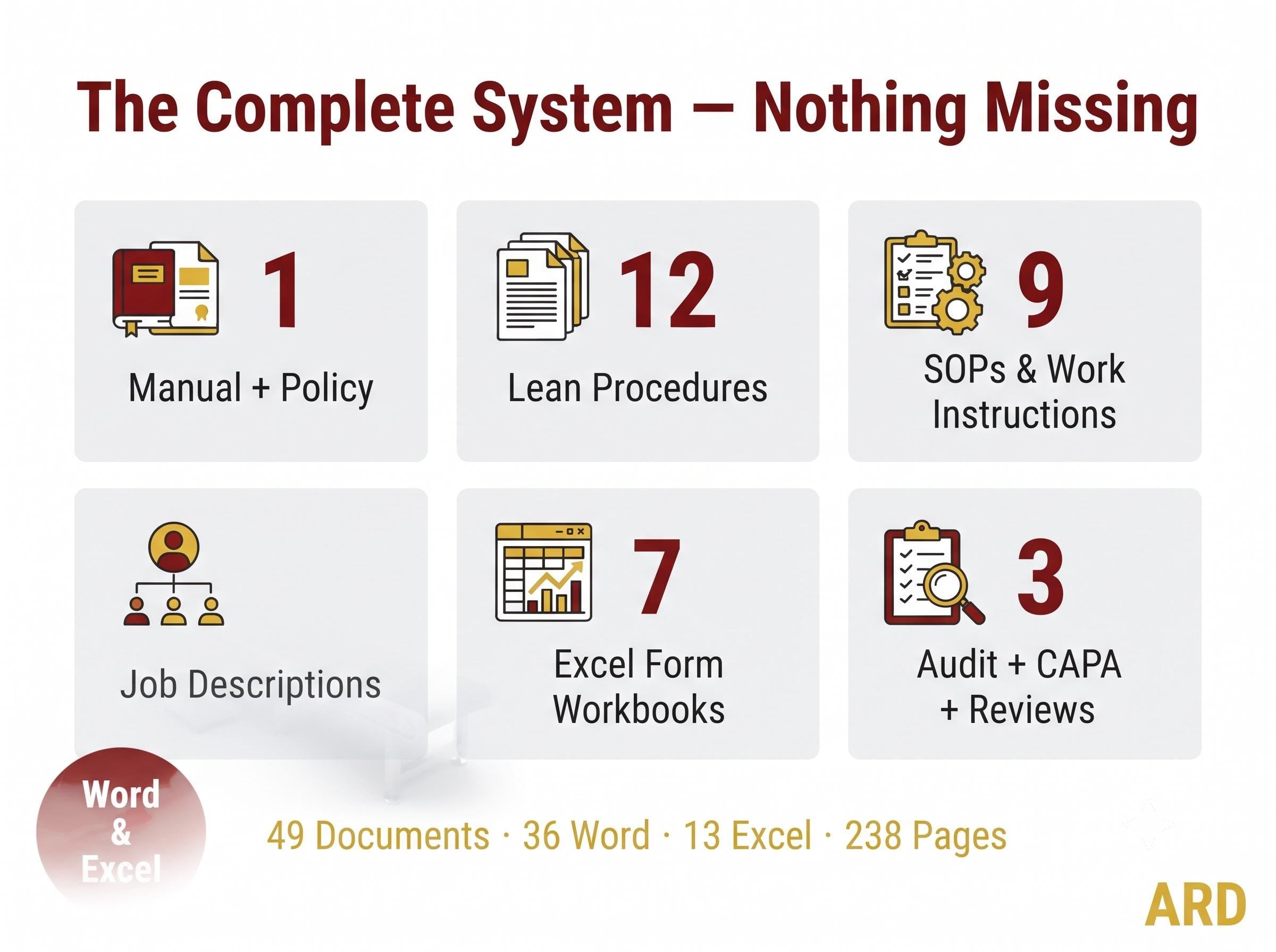 Lean Manufacturing System Full Pack ( 49 Documents | VSM 5S SMED Kaizen TPM Kanban | Procedures SOPs Audit Checklist | Editable Word Excel )