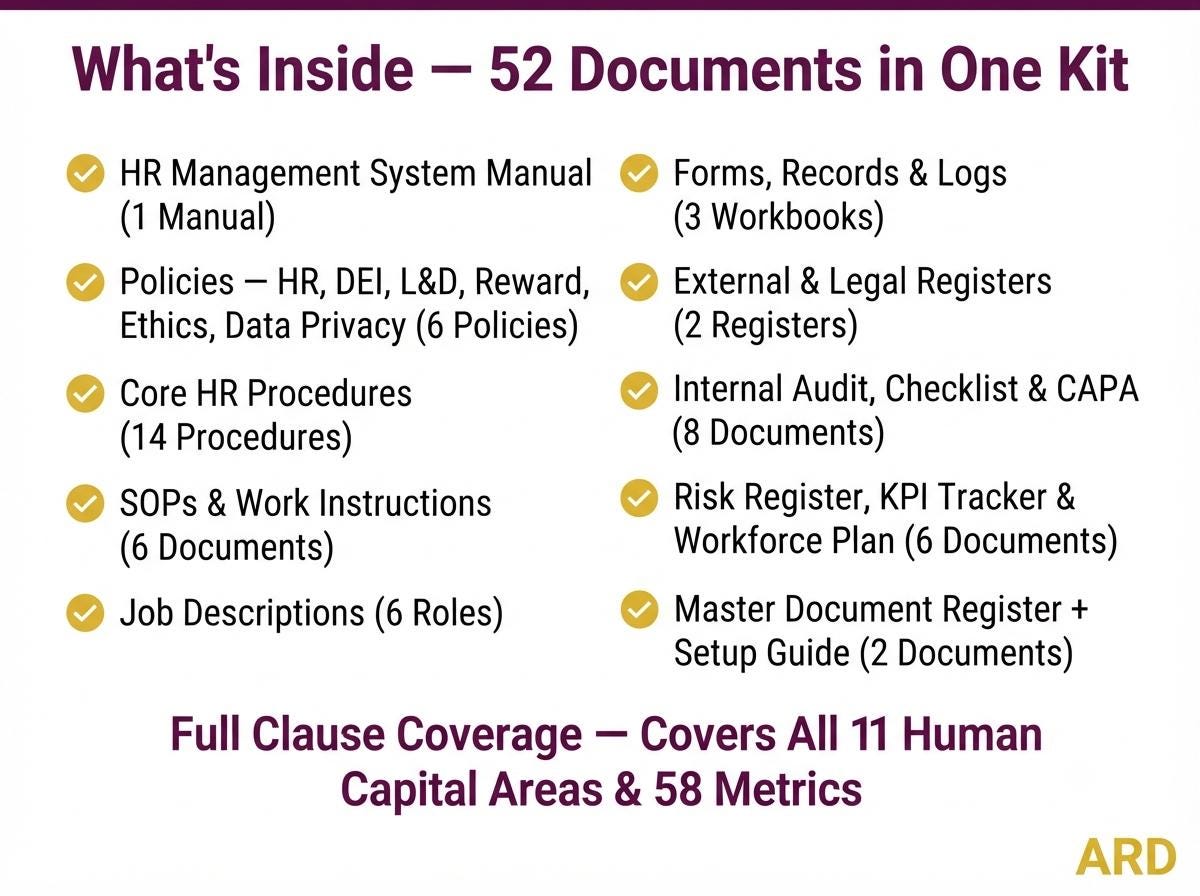 ISO 30414:2025 Human Capital Reporting System Full Pack ( 52 Documents | HR Metrics KPI Workforce Analytics HRMs )