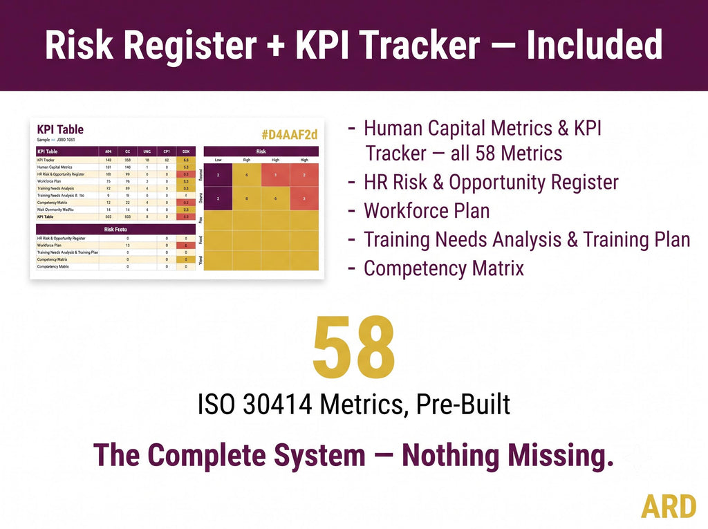 ISO 30414:2025 Human Capital Reporting System Full Pack ( 52 Documents | HR Metrics KPI Workforce Analytics HRMs )