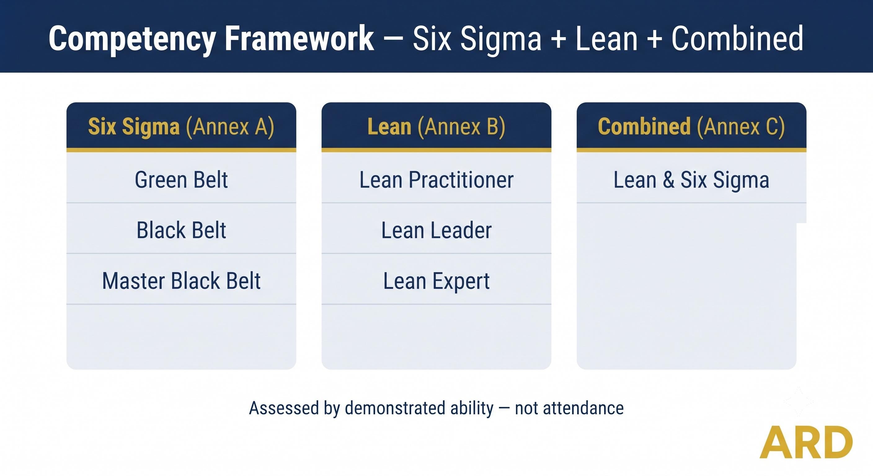ISO 18404 Lean & Six Sigma System Full Pack (42 Documents | Deployment & Competency Framework | Procedures Matrices Audit)