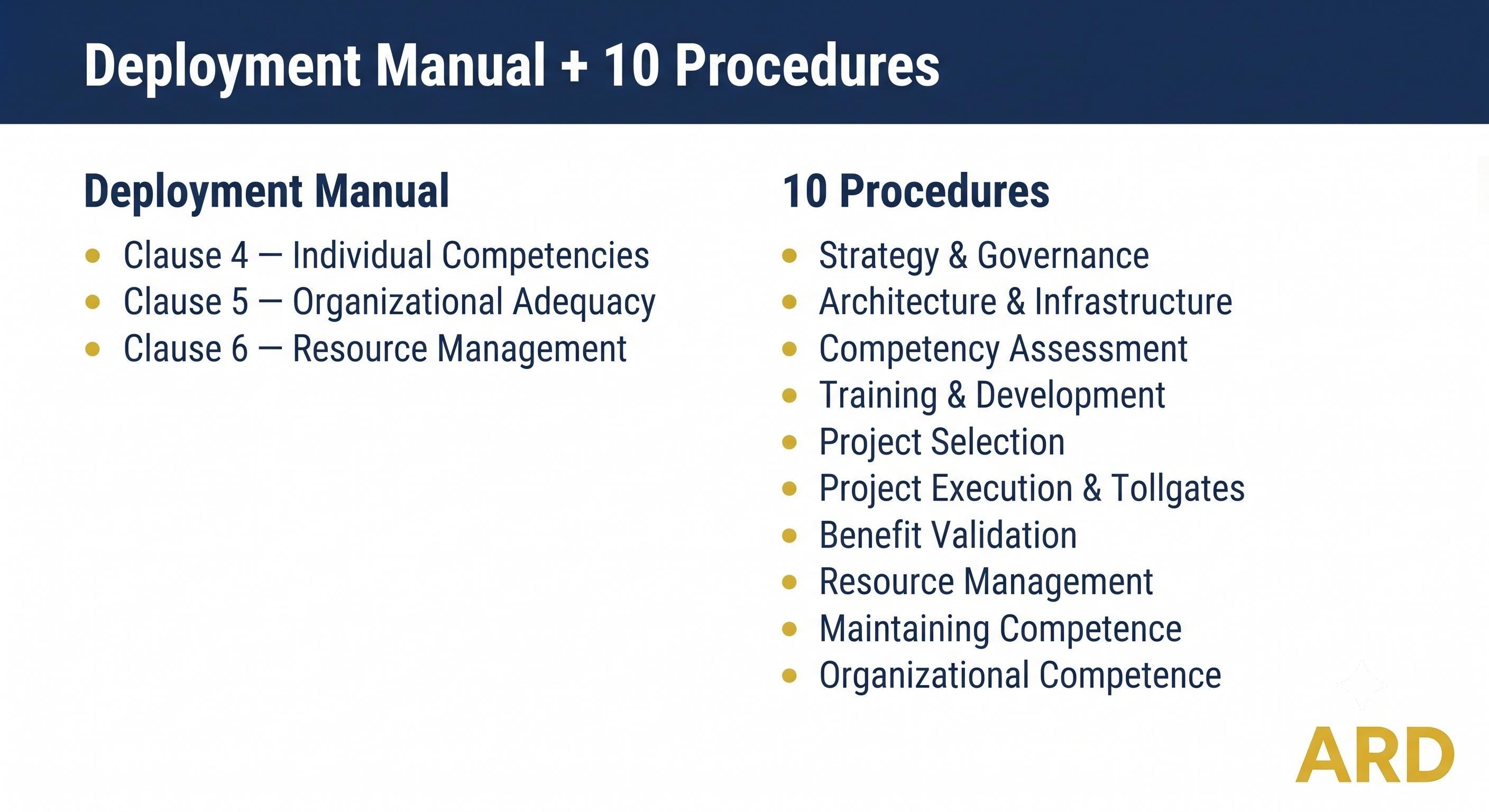 ISO 18404 Lean & Six Sigma System Full Pack (42 Documents | Deployment Competency Framework | Procedures Matrices Audit)