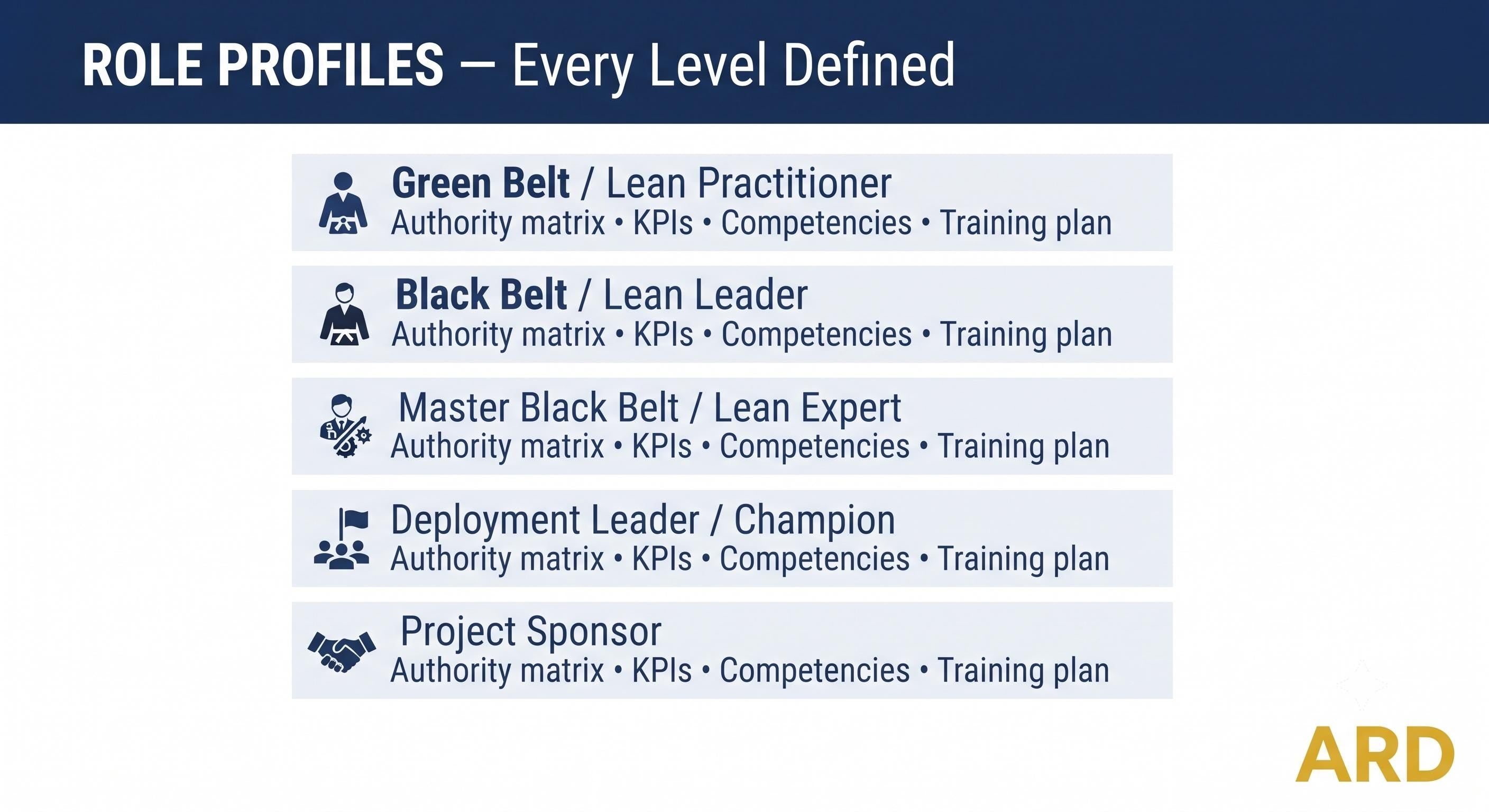 ISO 18404 Lean & Six Sigma System Full Pack (42 Documents | Deployment Competency Framework | Procedures Matrices Audit)