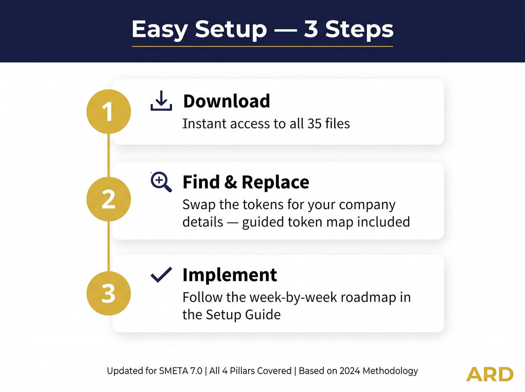 SMETA 7.0 Social Compliance Documentation Kit | 35 Editable Templates | ETI Base Code | 4 Pillar Policies Procedures Checklist Word Excel