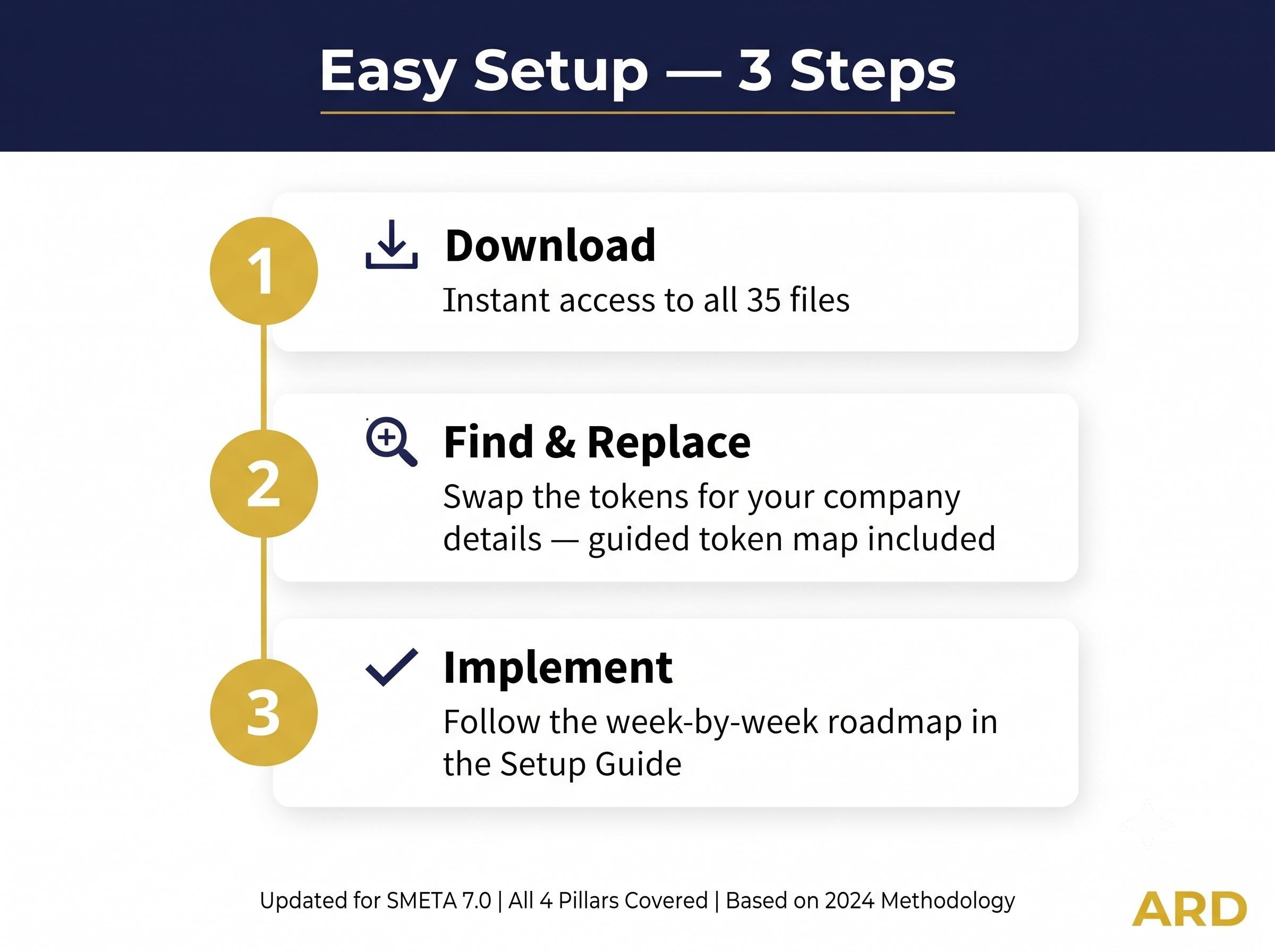 SMETA 7.0 Social Compliance Documentation Kit | 35 Editable Templates | ETI Base Code | 4 Pillar Policies Procedures Checklist Word Excel