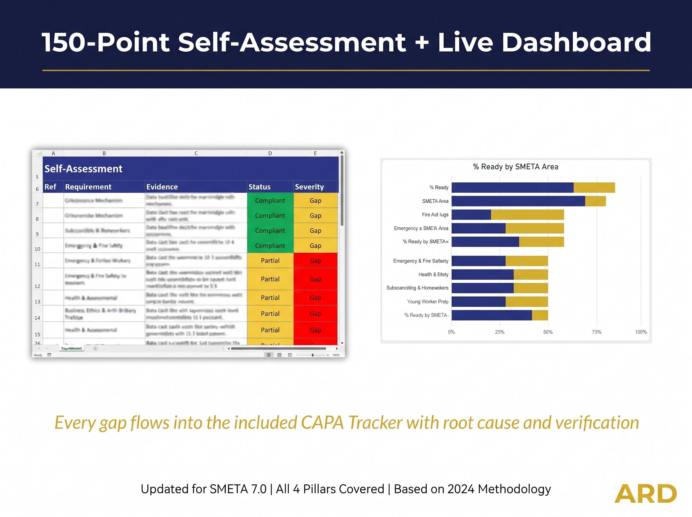 SMETA 7.0 Social Compliance Documentation Kit | 35 Editable Templates | ETI Base Code | 4 Pillar Policies Procedures Checklist Word Excel