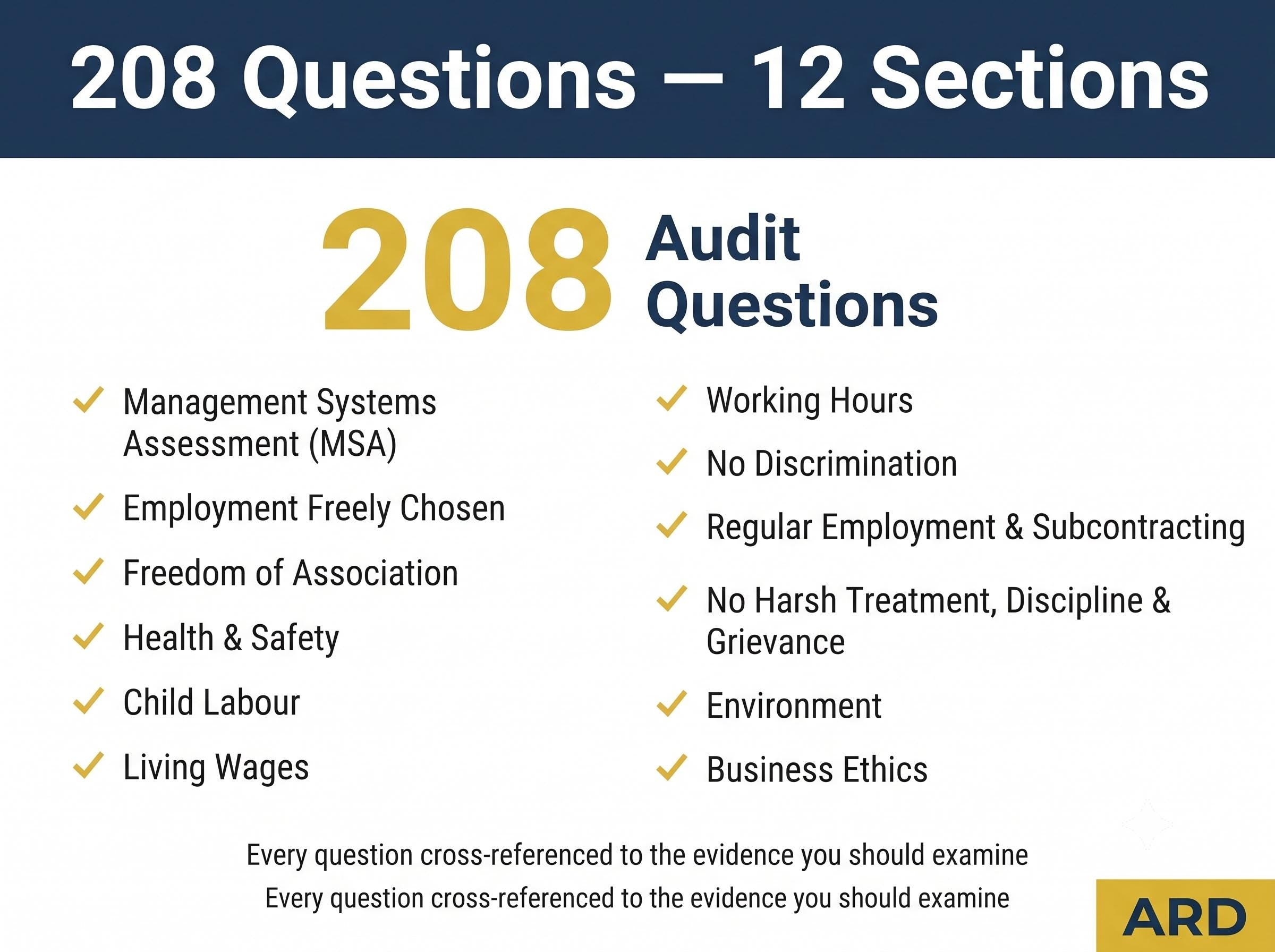 Ethical Audit Checklist Toolkit | SMETA, ETI Base Code, CAPA Templates (Word Excel)