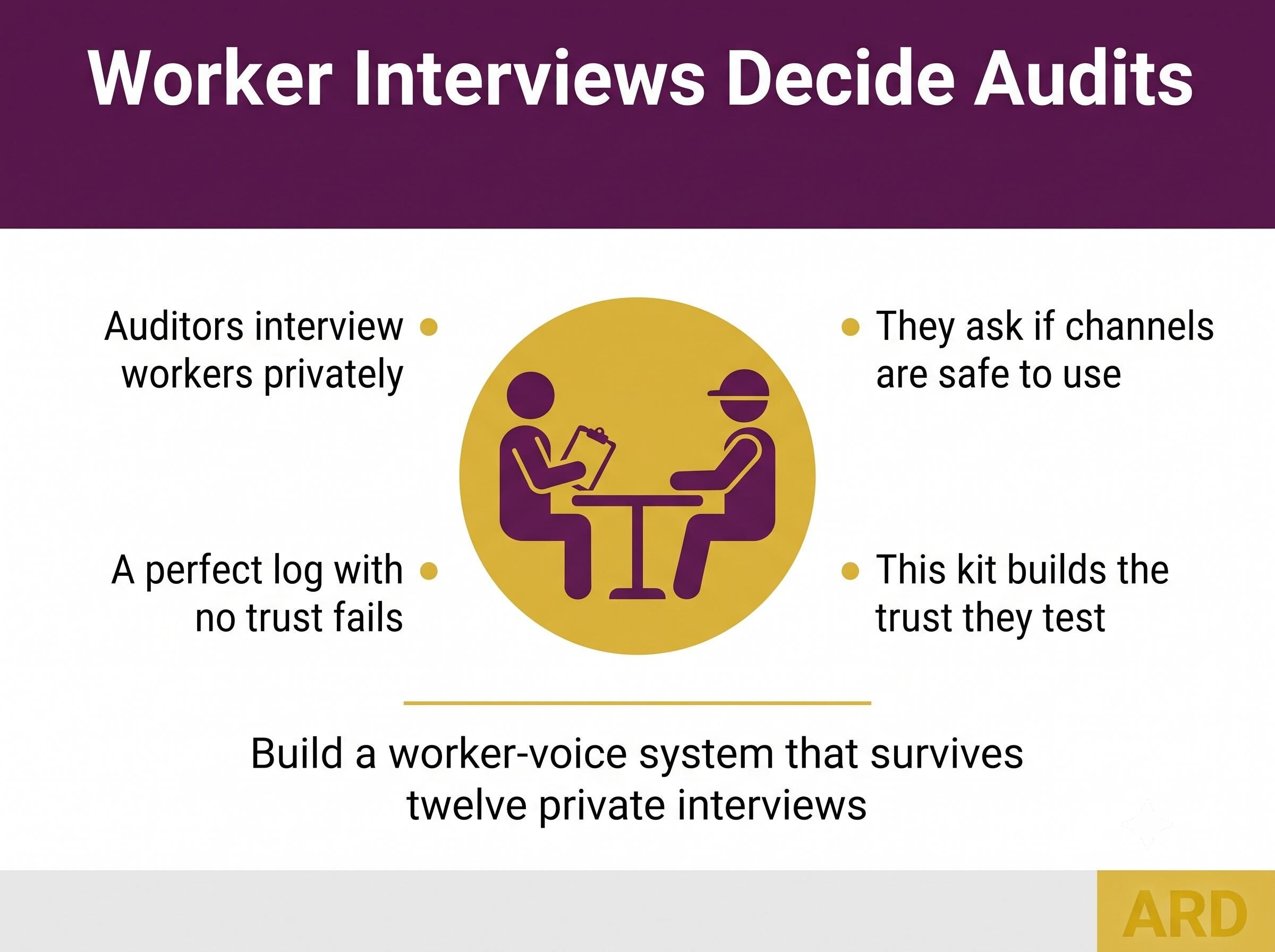 Grievance & Worker Voice System Full Pack + BONUS Posters | SMETA Sedex ETI Audit | Editable Word Excel Policy Procedure Worker Rights